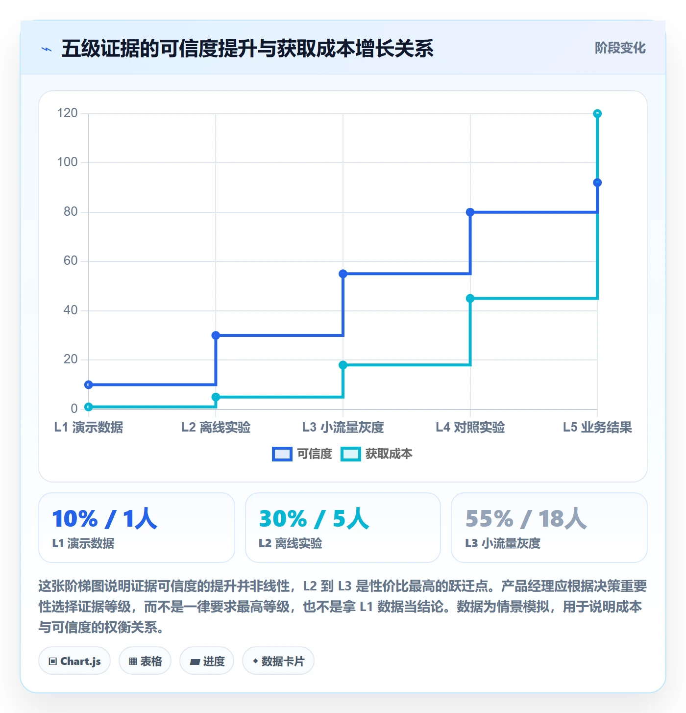 项目目标目标对齐教程:产品经理协同管理,避坑指南