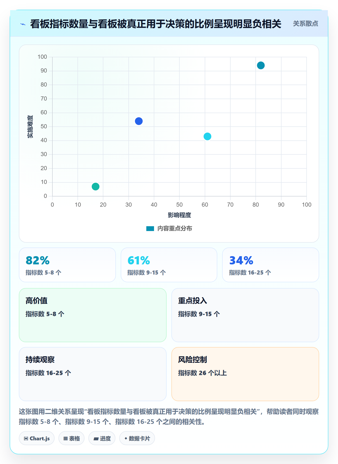 项目目标目标对齐全流程:跨部门团队数据分析与一文讲清