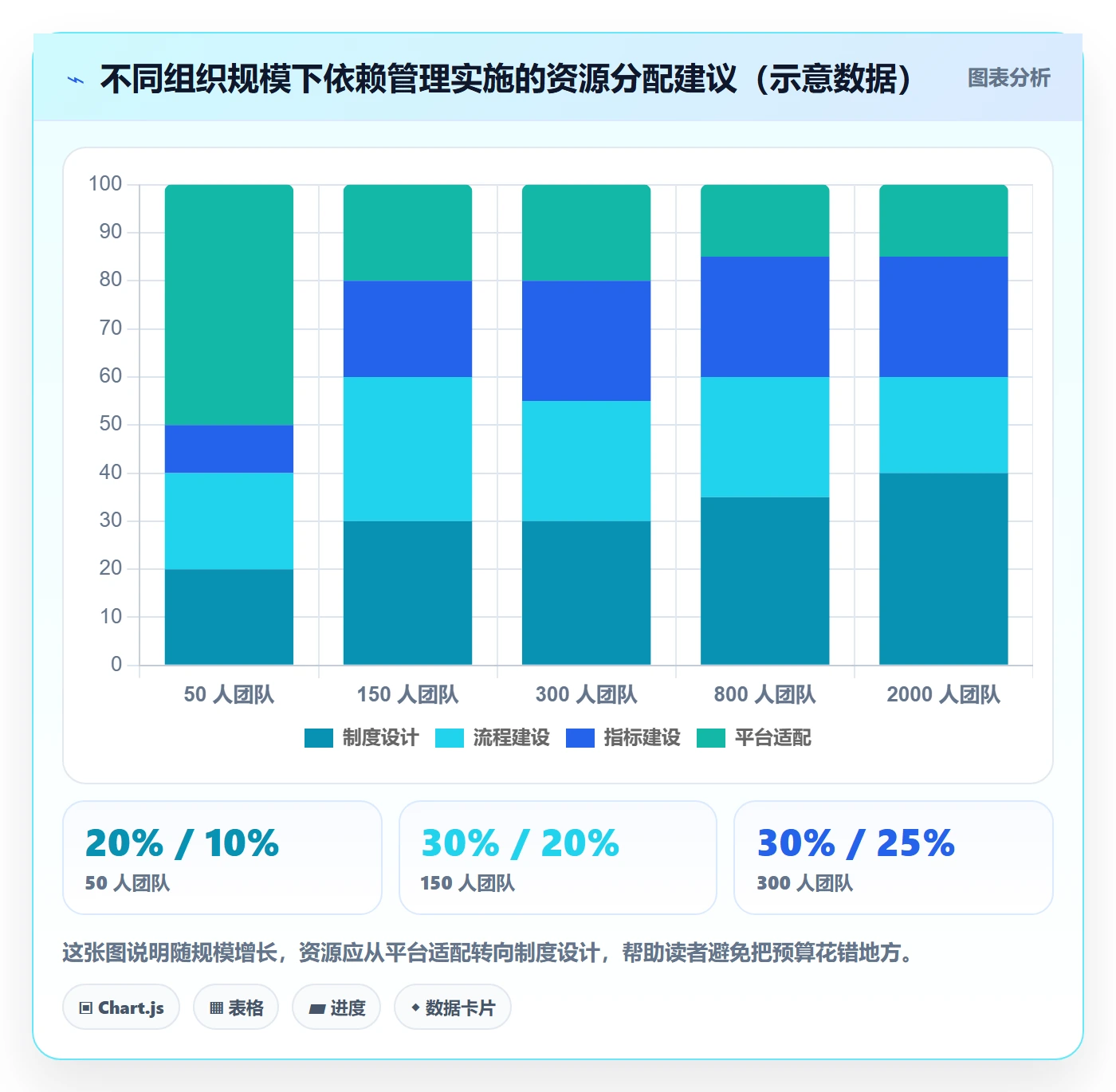 依赖冲突流程与规范:跨部门团队任务依赖制度设计关键指标
