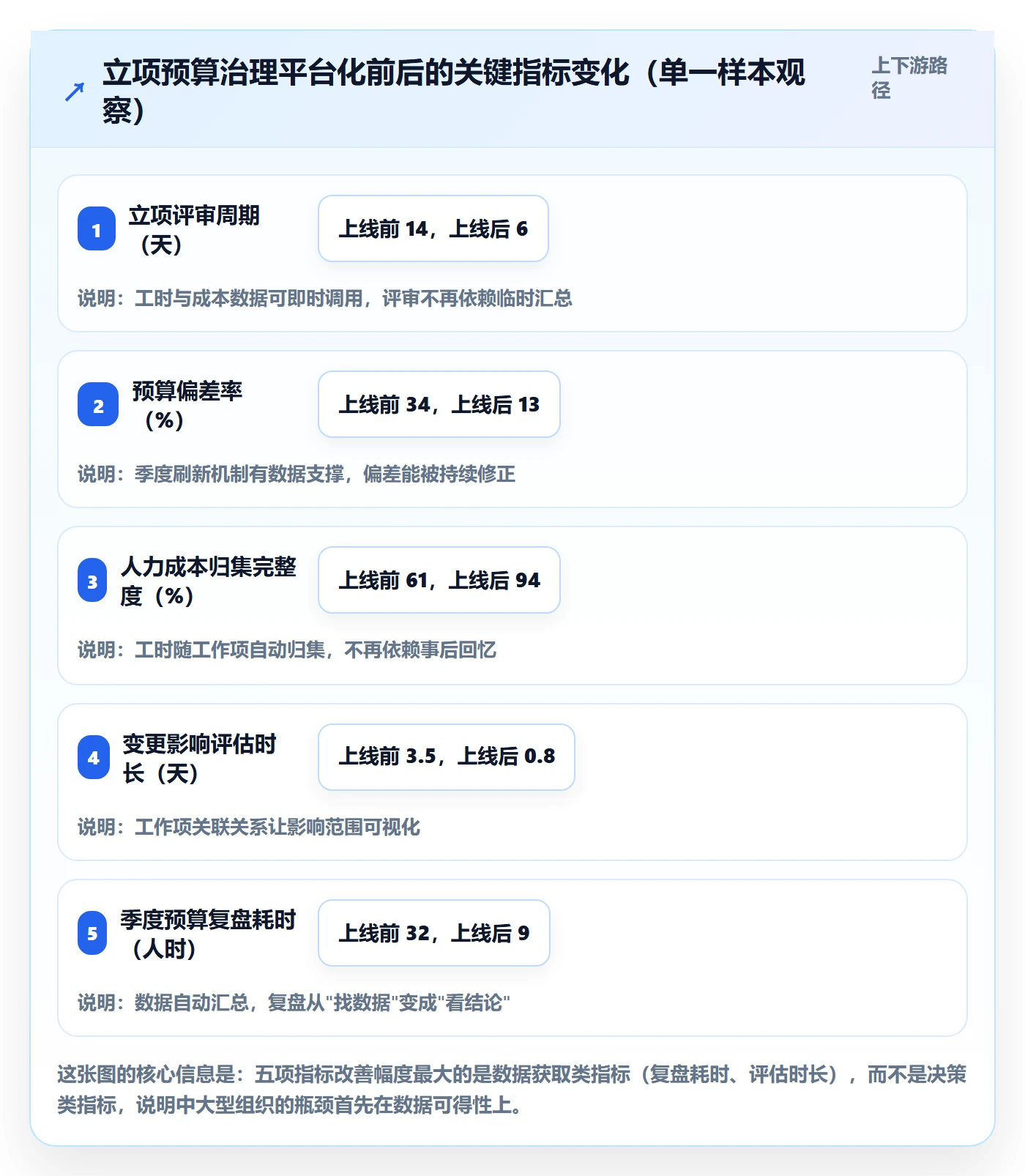 预算流程与规范:产品经理项目立项最佳实践关键指标