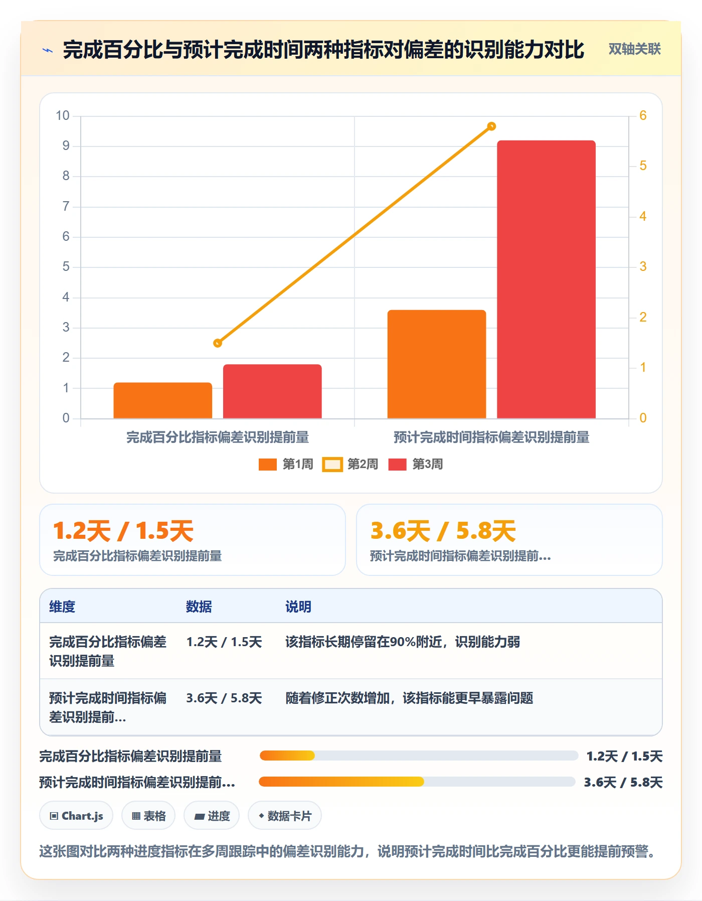 进度跟踪进度日志教程：研发团队效率提升，避坑指南