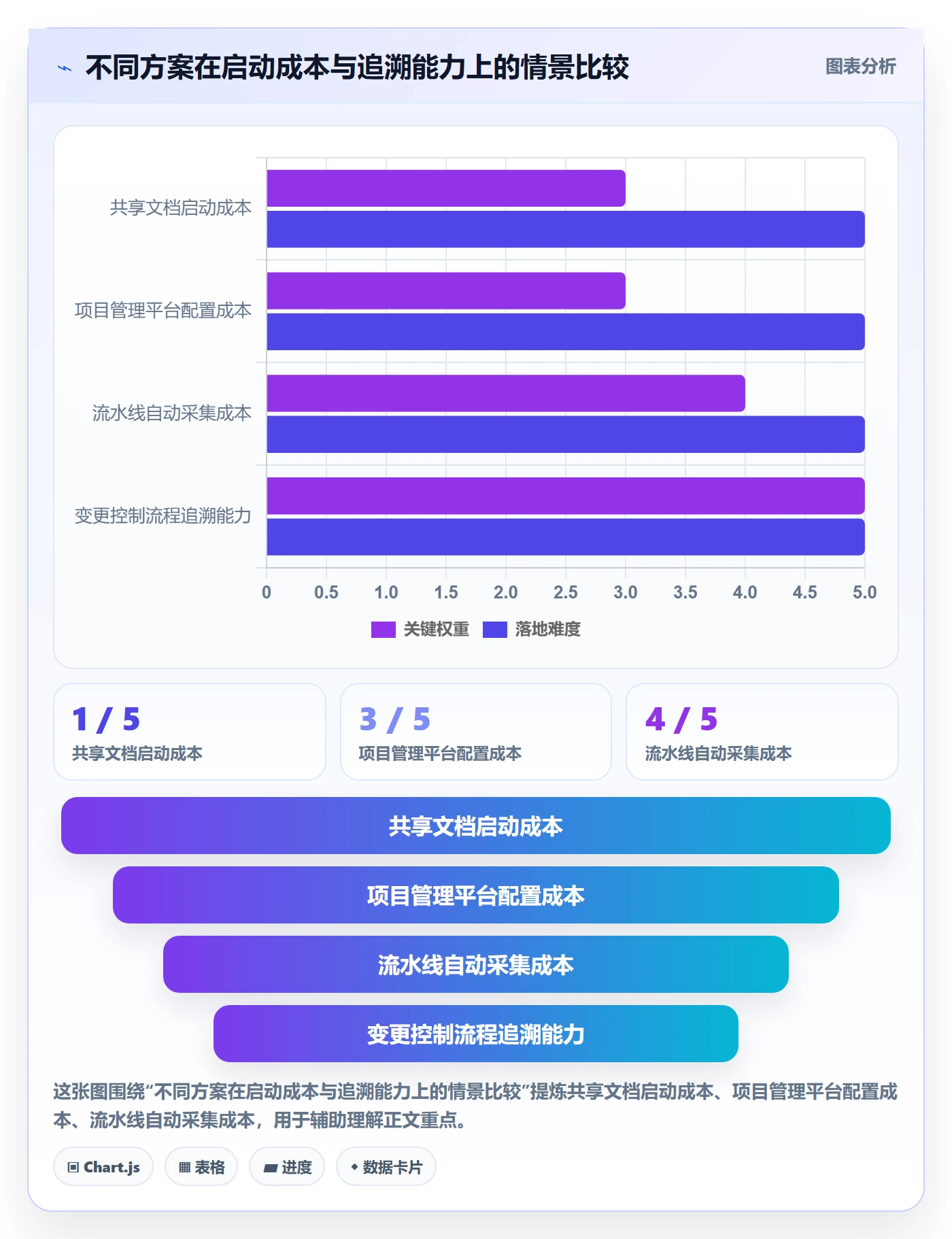 发布记录落地方案:项目成员开展版本管理的流程优化案例解析