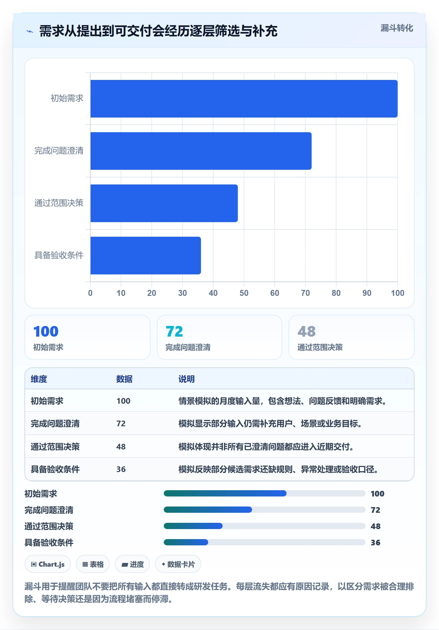 场景实操方法:项目经理提升产品需求效率的最佳实践方法与模板
