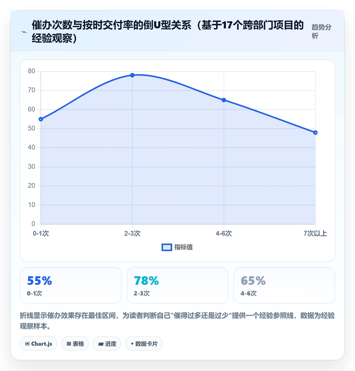 任务提醒催办教程:跨部门团队入门指南,避坑指南