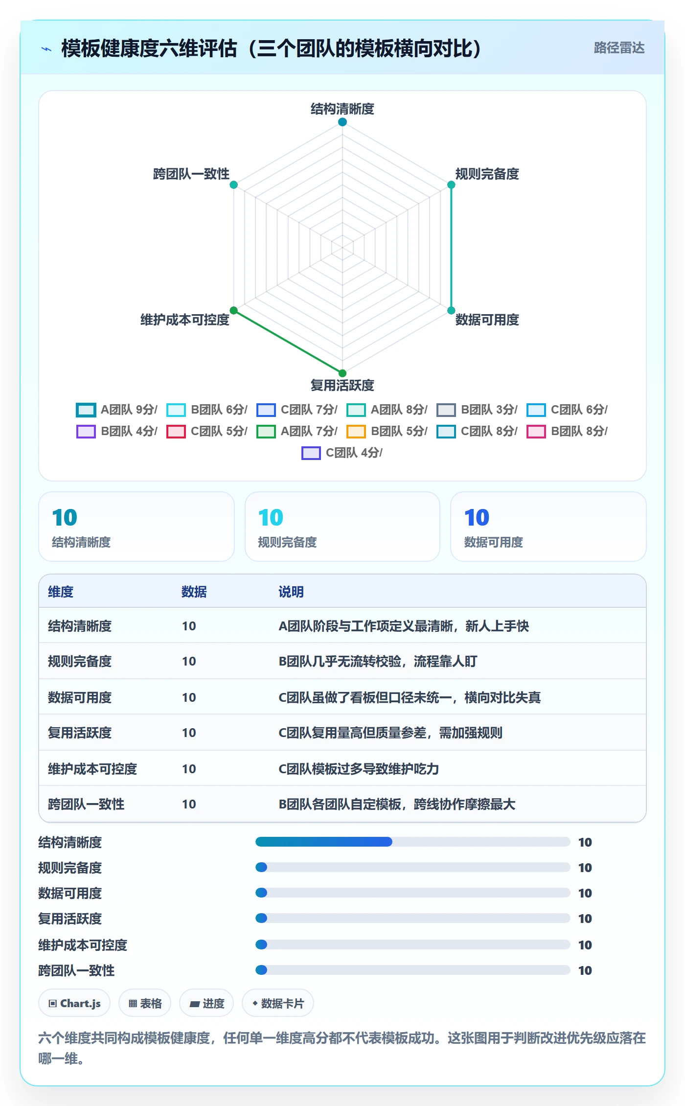 模板阶段怎么做?产品经理流程优化:项目模板从0到1