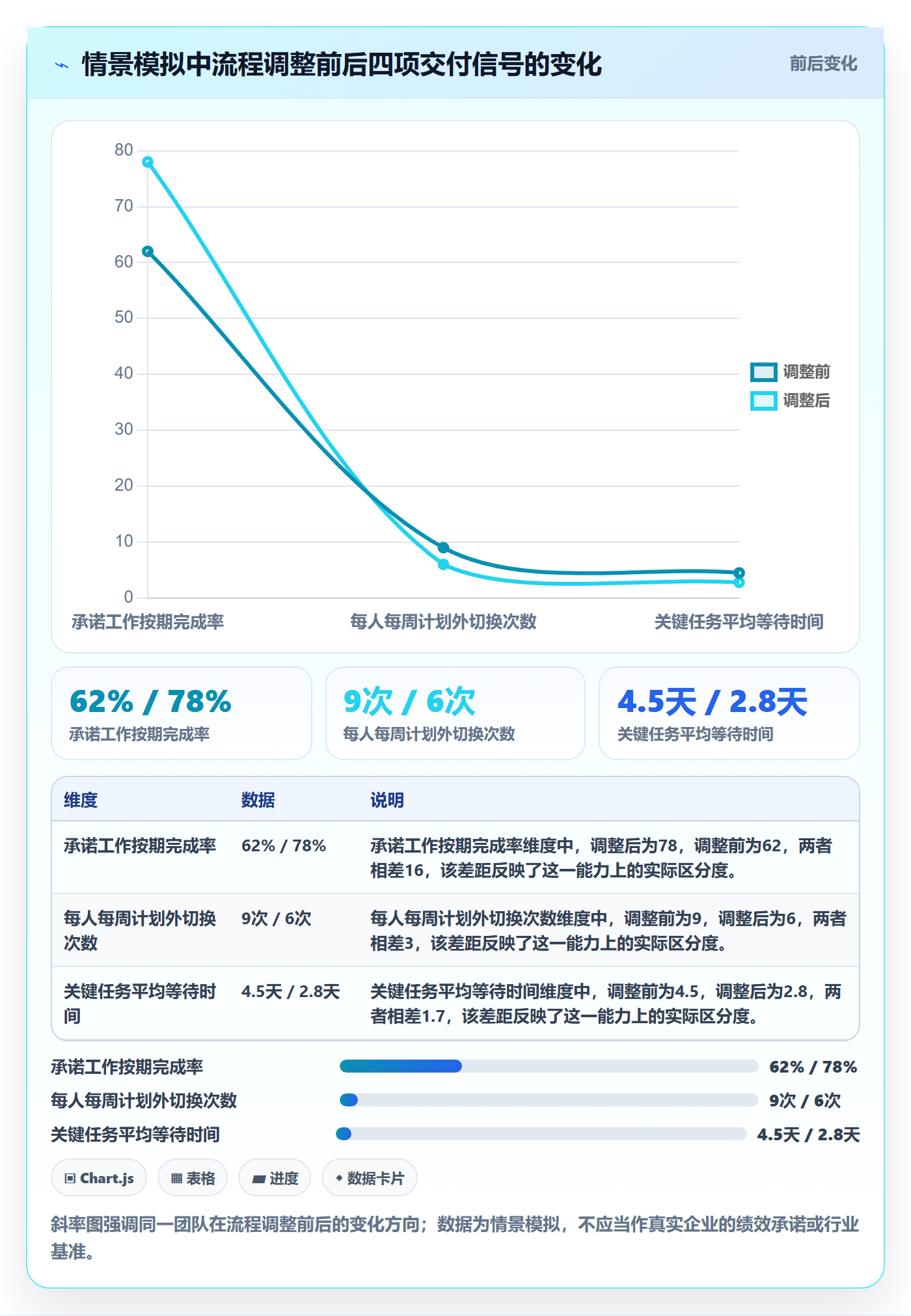 资源管理如何做好人员？研发团队流程优化与操作步骤