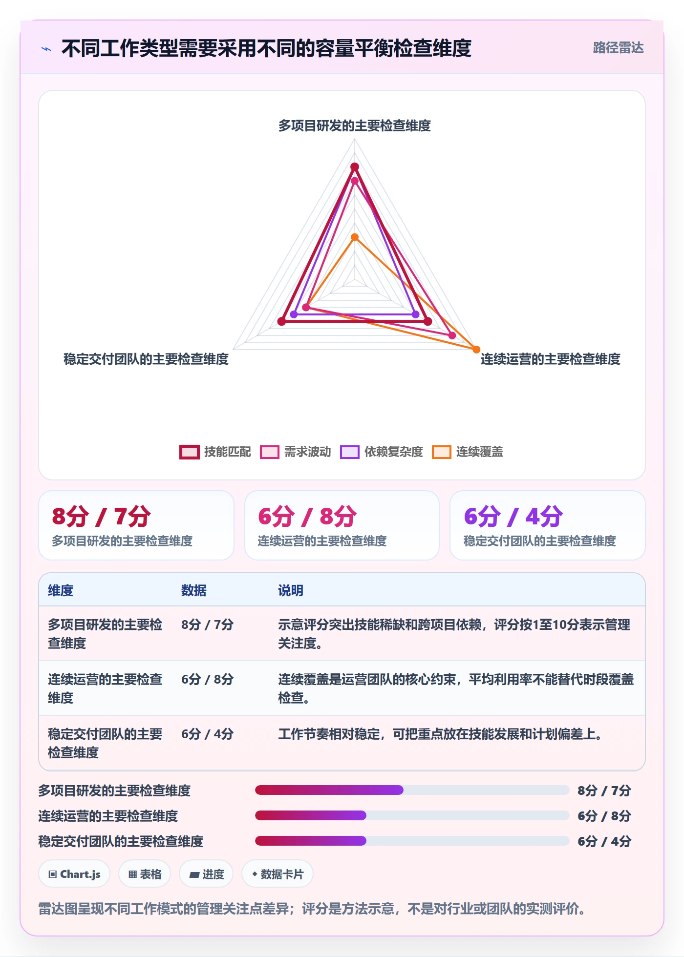 资源负载如何做好资源平衡？管理层效率提升与操作步骤