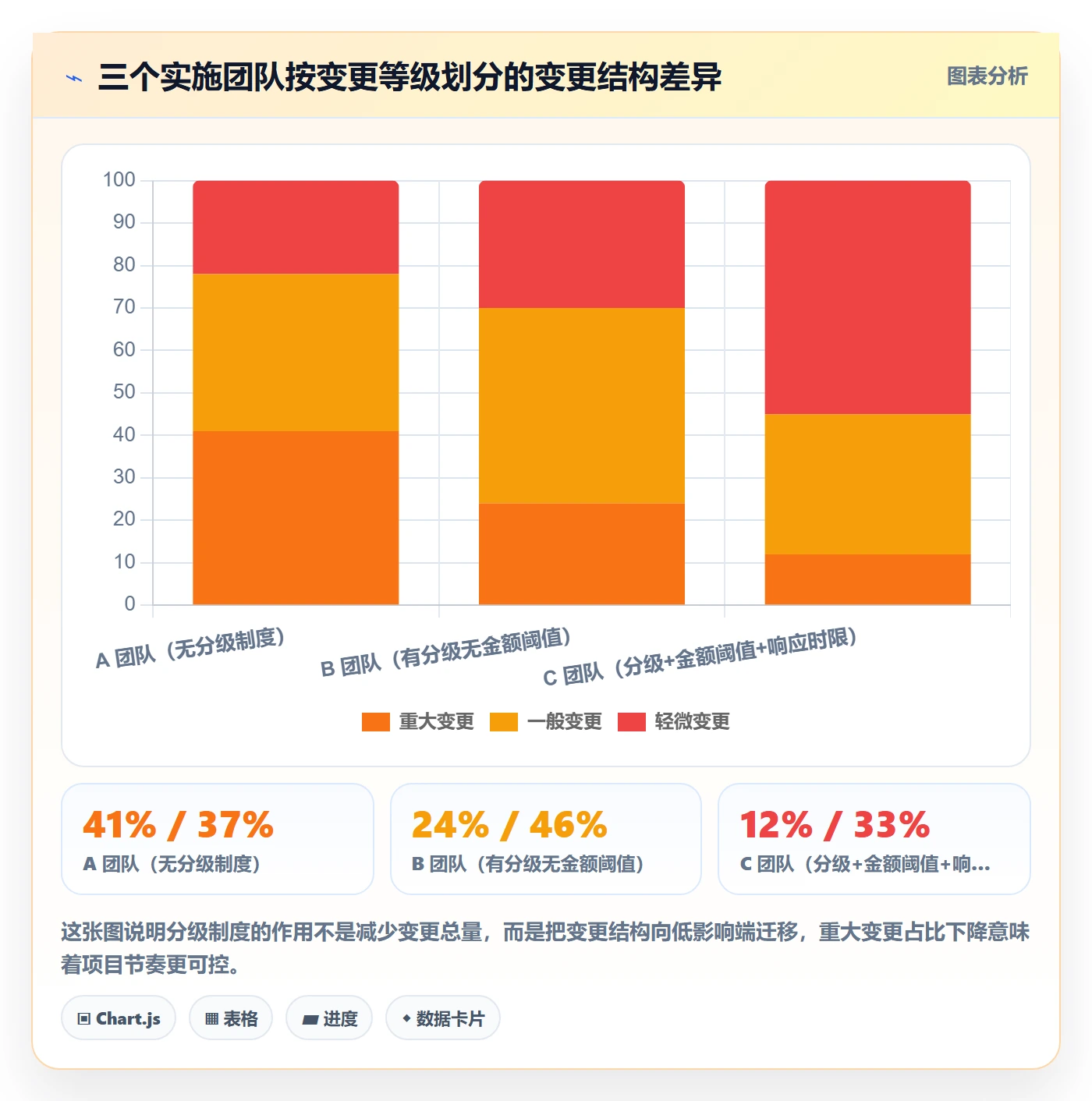 项目范围范围全流程:实施团队制度设计与一文讲清