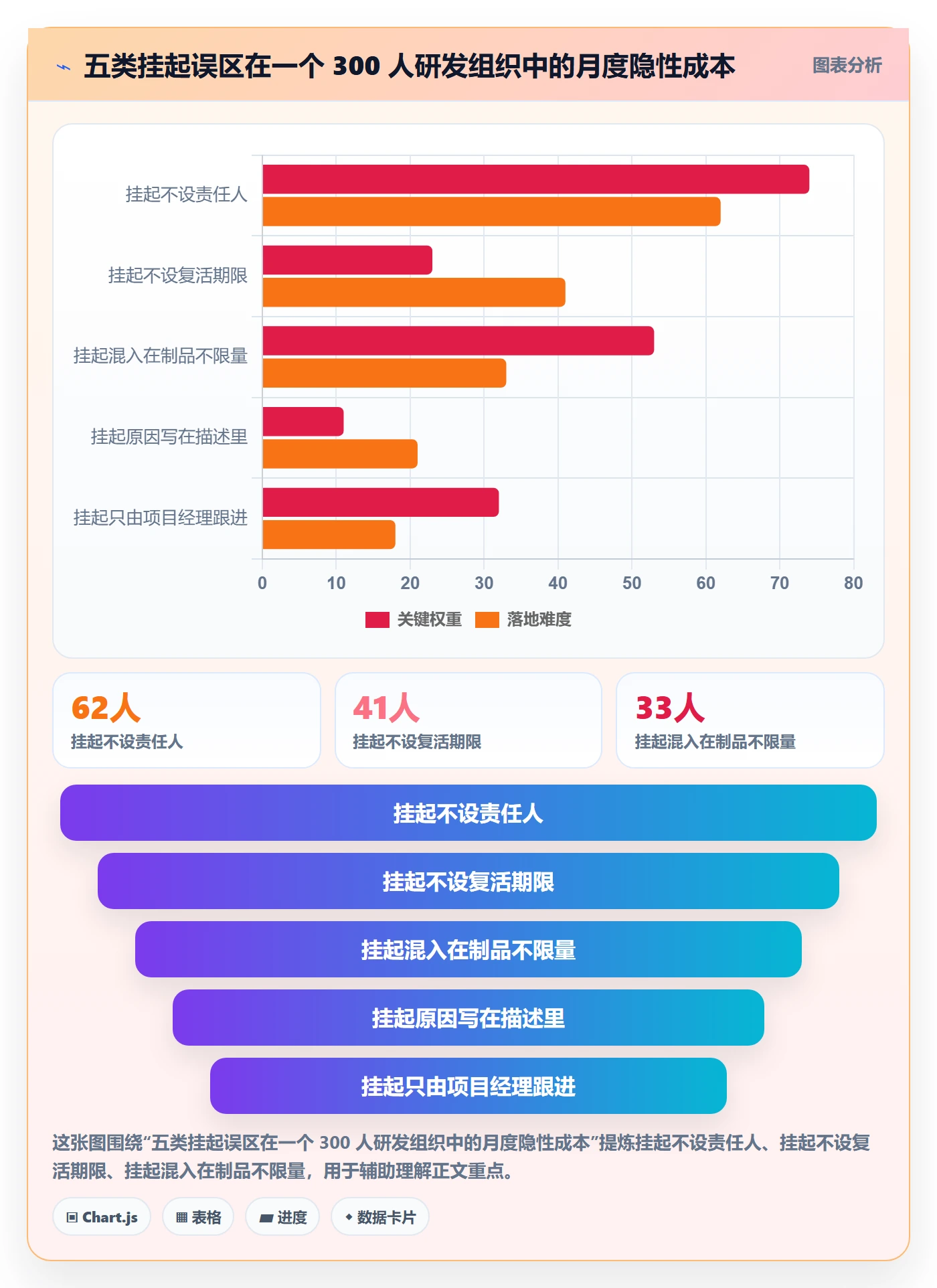 挂起管理方法大全:研发团队任务执行流程优化落地清单