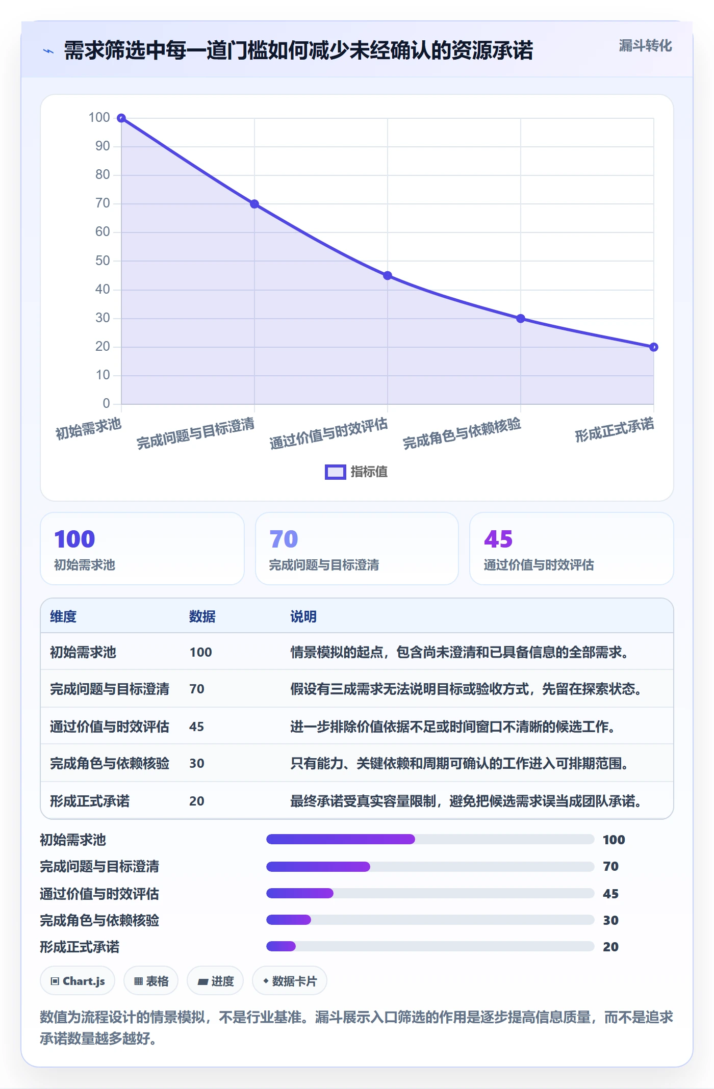资源管理岗位教程:产品经理流程优化,避坑指南