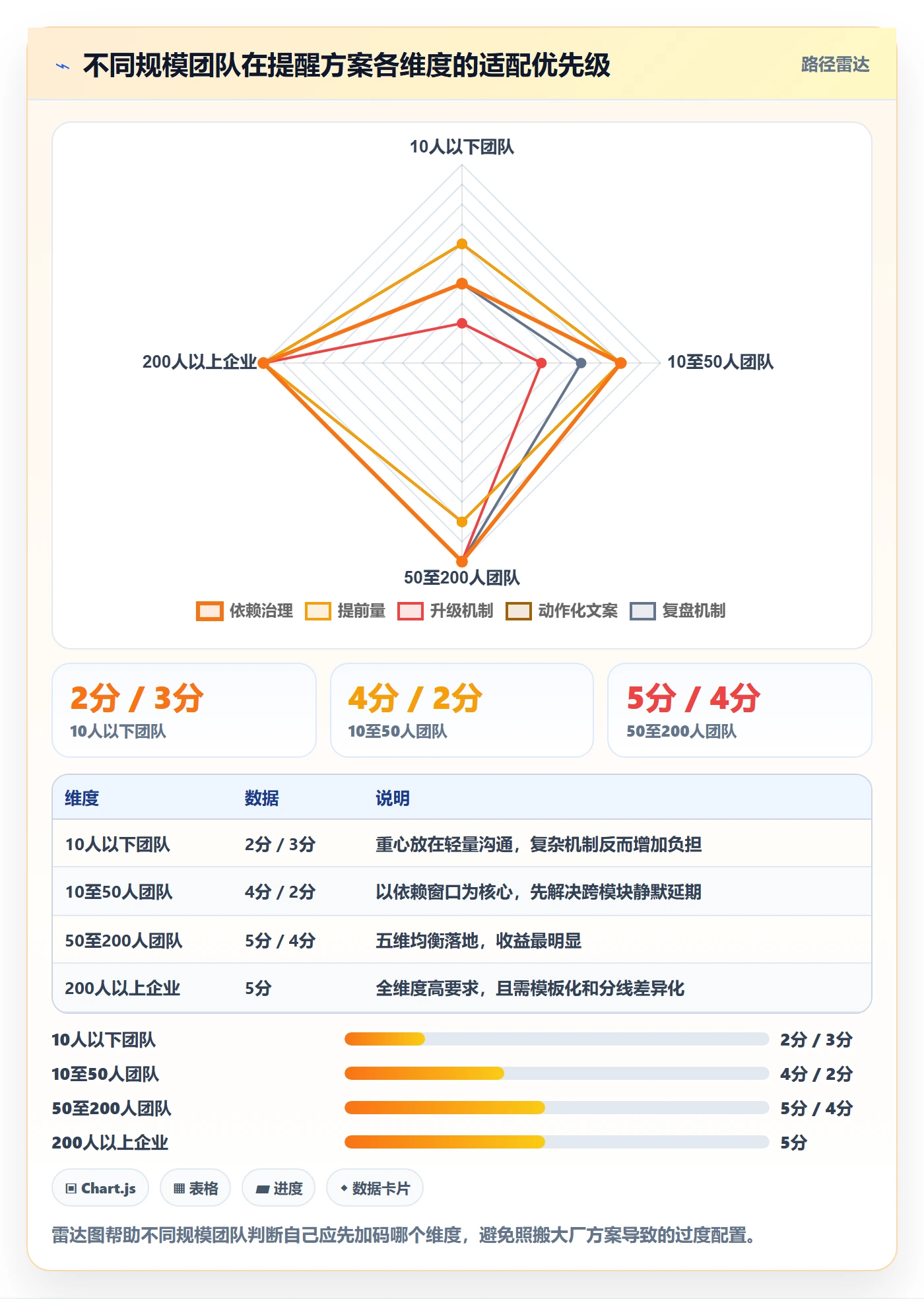 任务提醒如何做好提前提醒？项目成员落地方案与操作步骤
