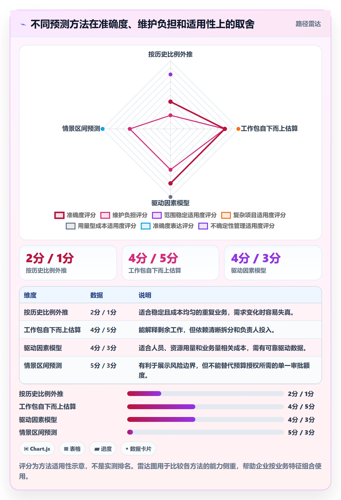 预计成本管理方法大全:企业管理者成本管理流程优化落地清单