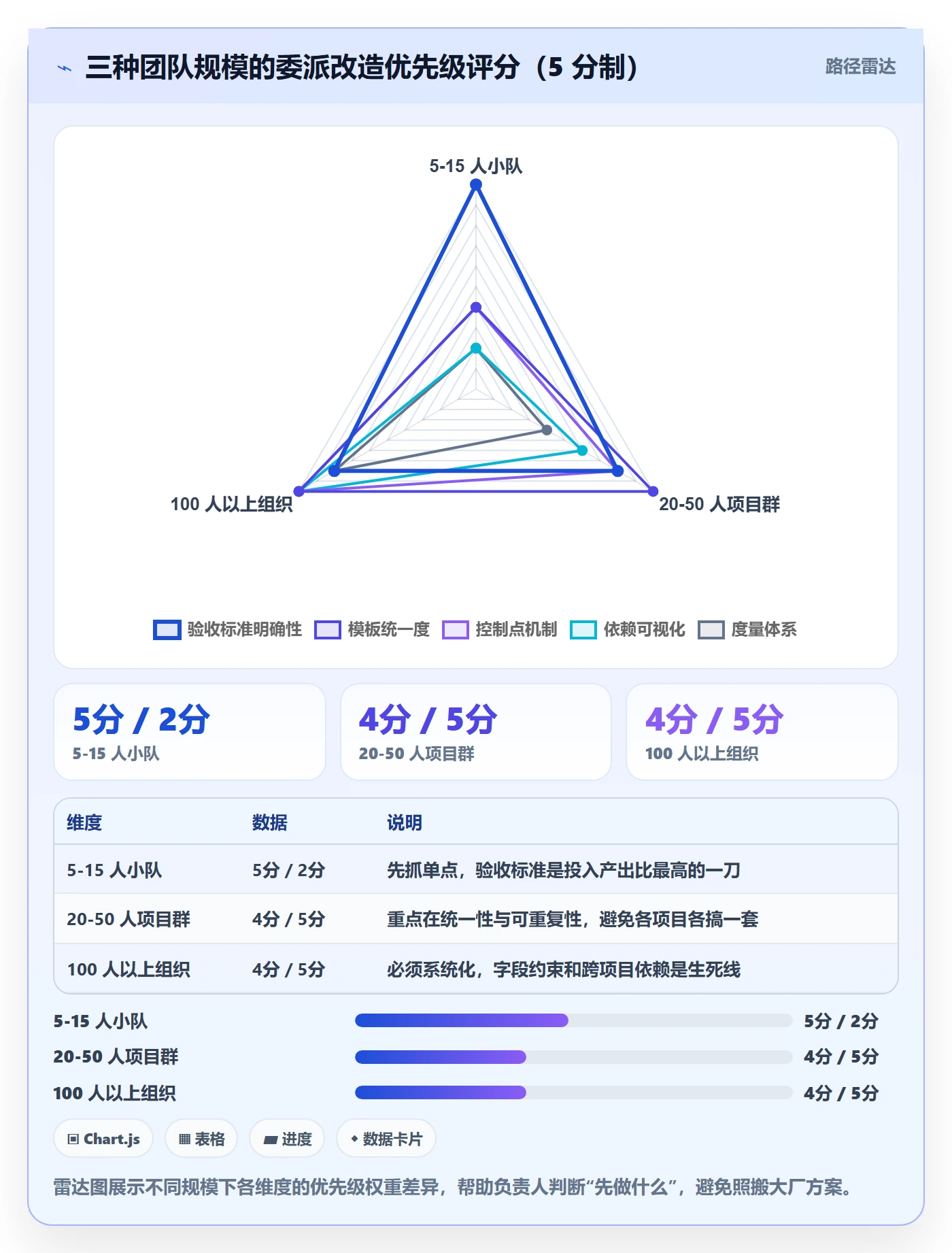 委派管理方法大全：项目负责人任务分派效率提升落地清单