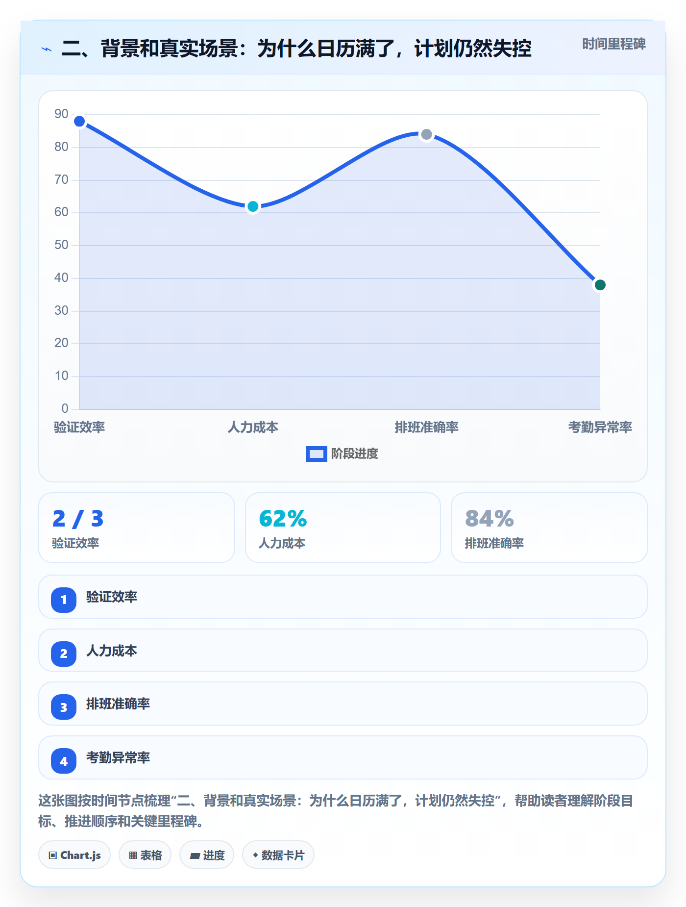 二、背景和真实场景:为什么日历满了,计划仍然失控