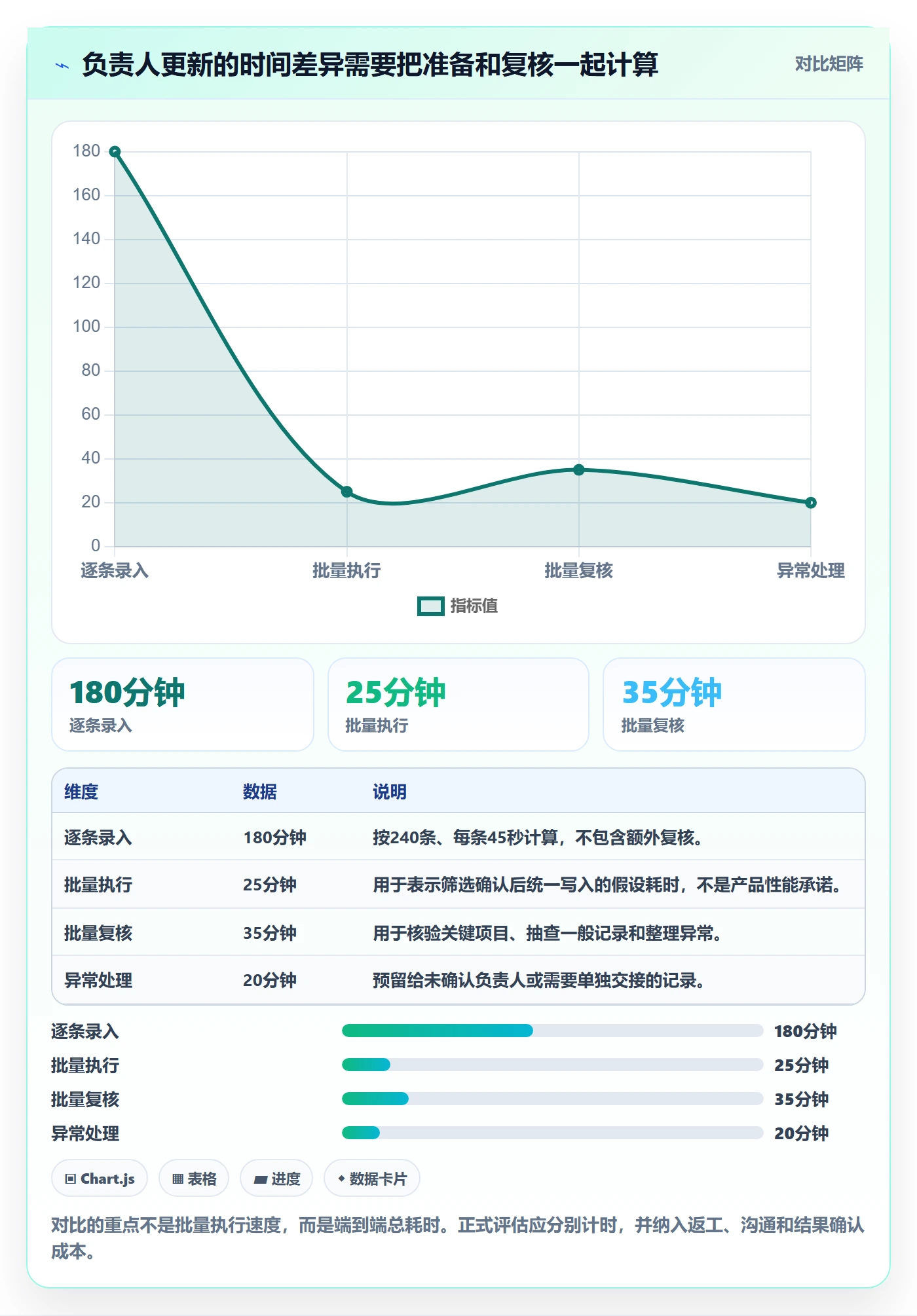 批量操作怎么做?PMO最佳实践:列表视图从0到1