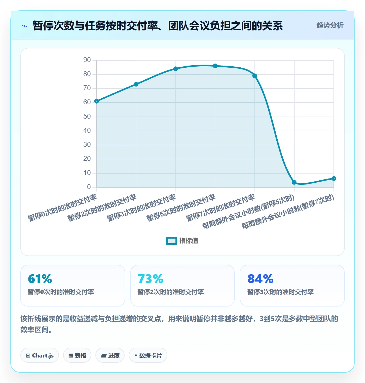 暂停管理指南:管理层如何做好任务执行,实操方法全流程