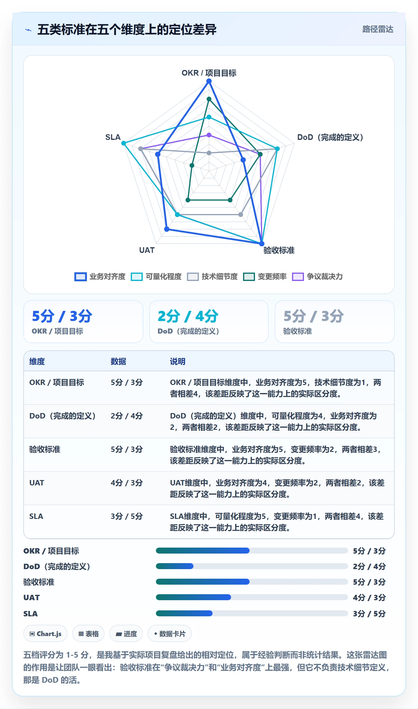 验收标准最佳实践：跨部门团队项目目标效率提升，常见问题
