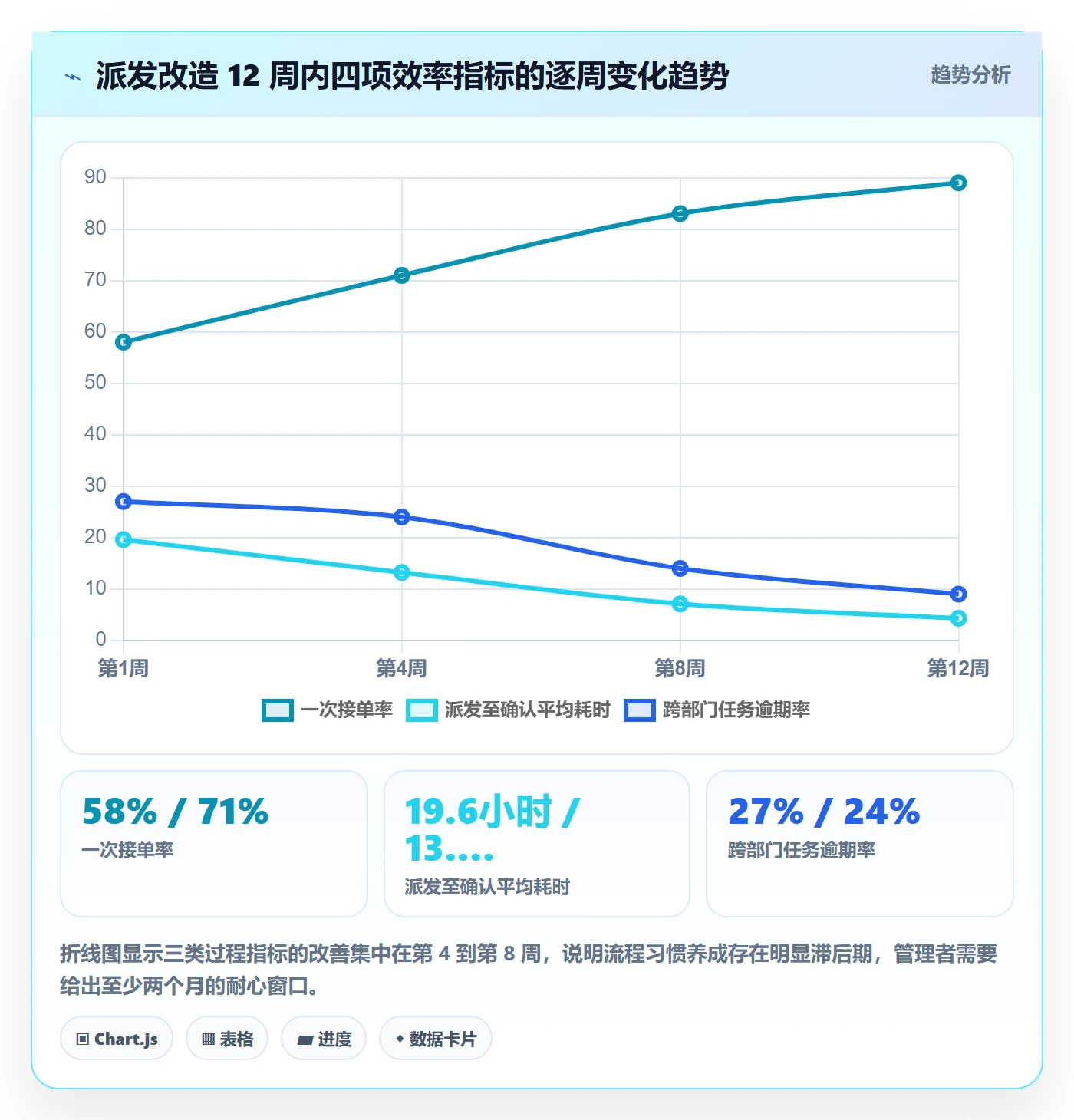 派发实操方法:跨部门团队提升任务分派效率的落地方案方法与模板