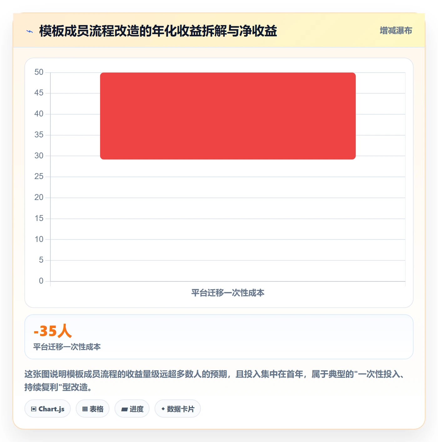 模板阶段最佳实践:项目成员项目模板流程优化,常见问题