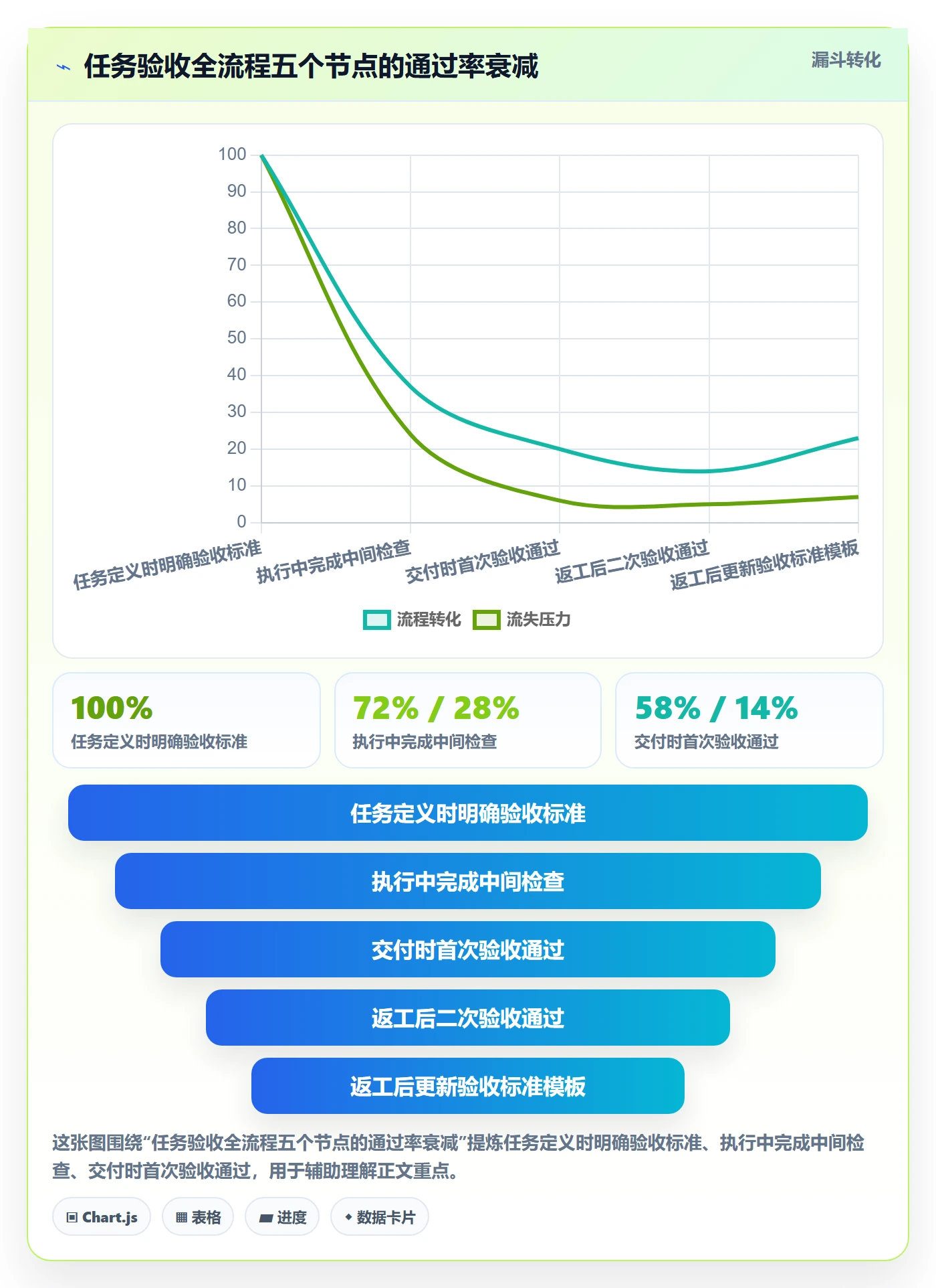 任务验收返工全流程：企业管理者最佳实践与一文讲清