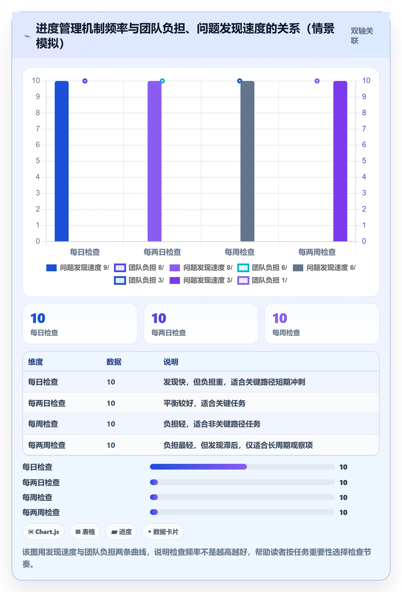 实际进度管理方法大全:企业管理者进度管理实操方法落地清单