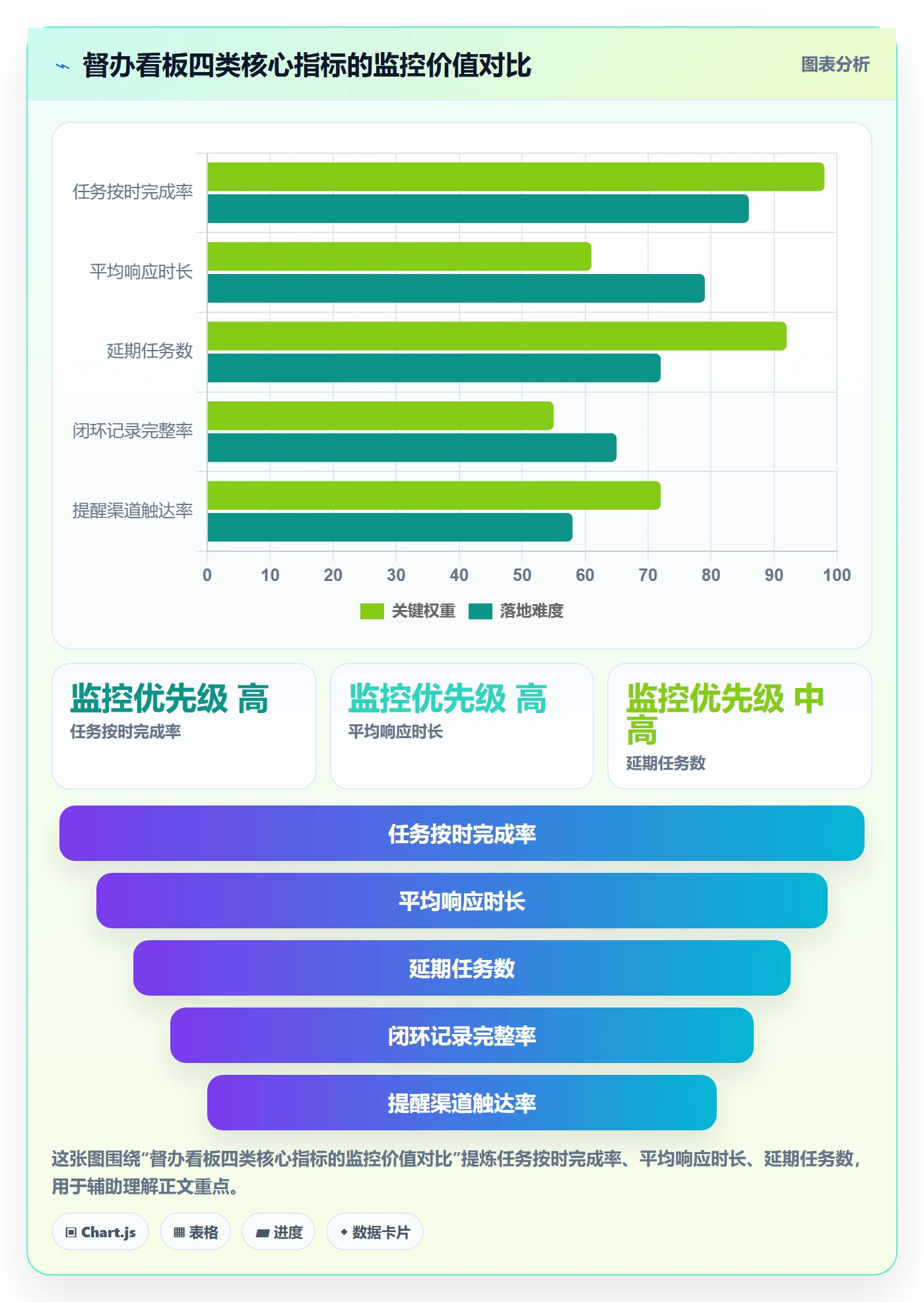 督办管理指南:项目负责人如何做好任务提醒,最佳实践全流程