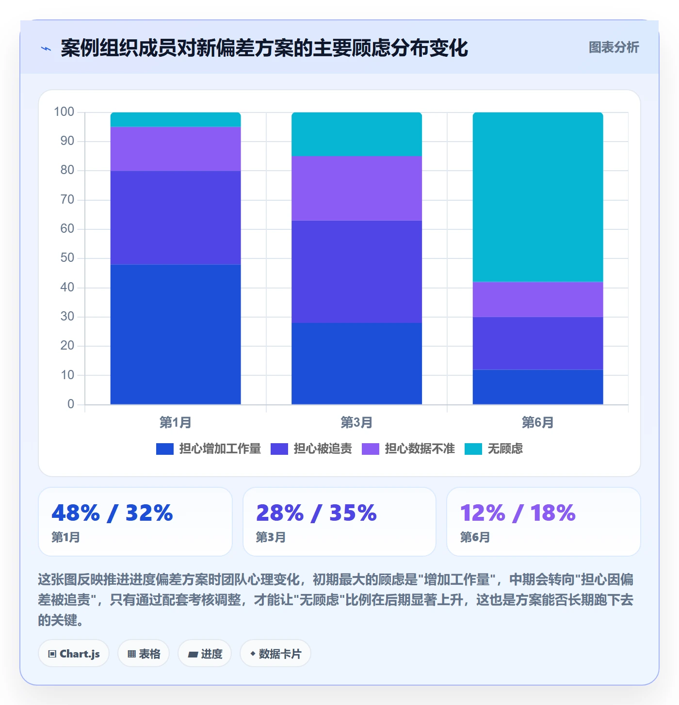 进度偏差落地方案:企业管理者开展进度管理的入门指南案例解析