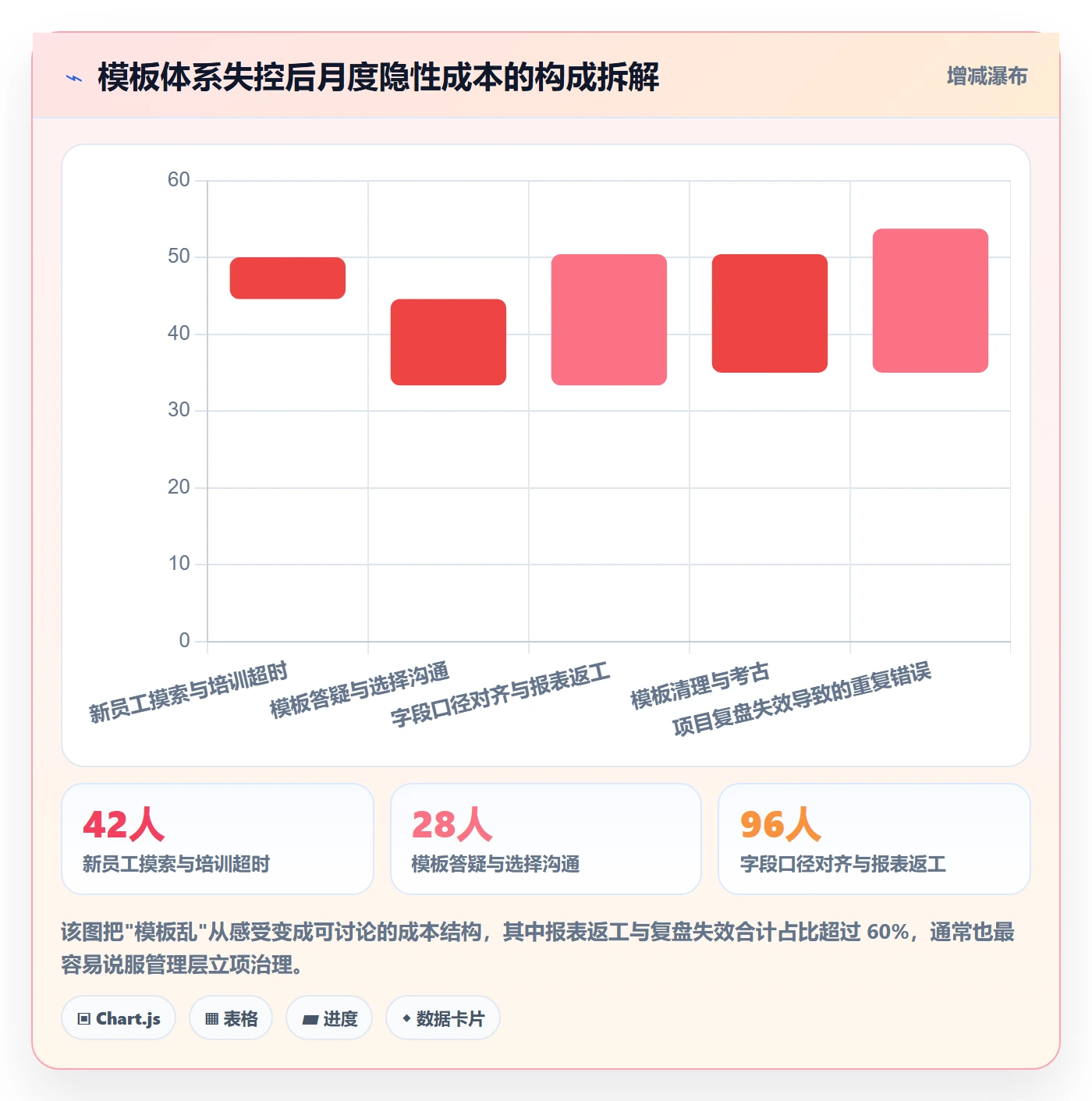 模板权限怎么做?企业管理者制度设计:项目模板从0到1