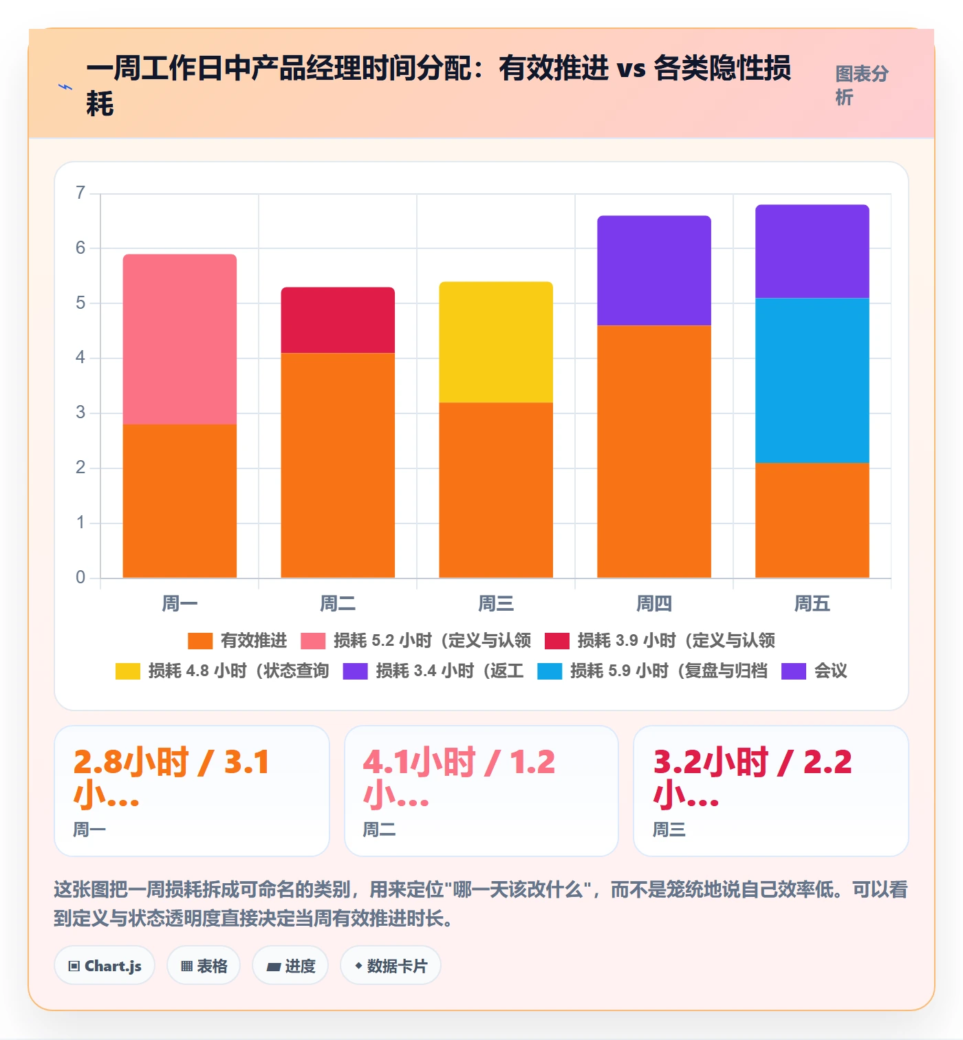 完成实操方法:产品经理提升任务执行效率的落地方案方法与模板