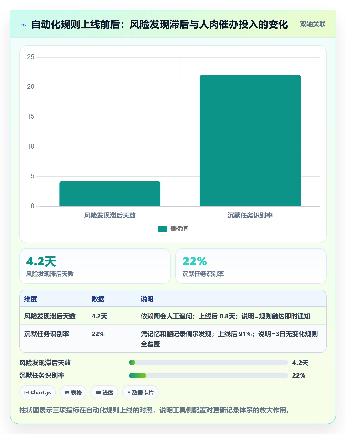 更新记录实操方法:研发团队提升进度跟踪效率的协同管理方法与模板