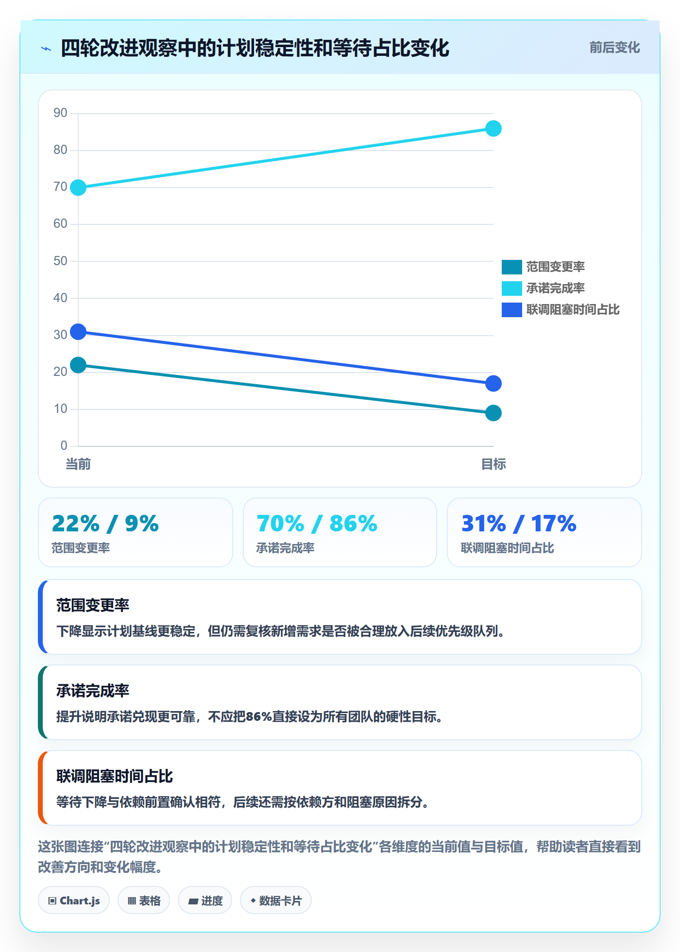 迭代任务流程与规范：项目负责人迭代管理最佳实践关键指标