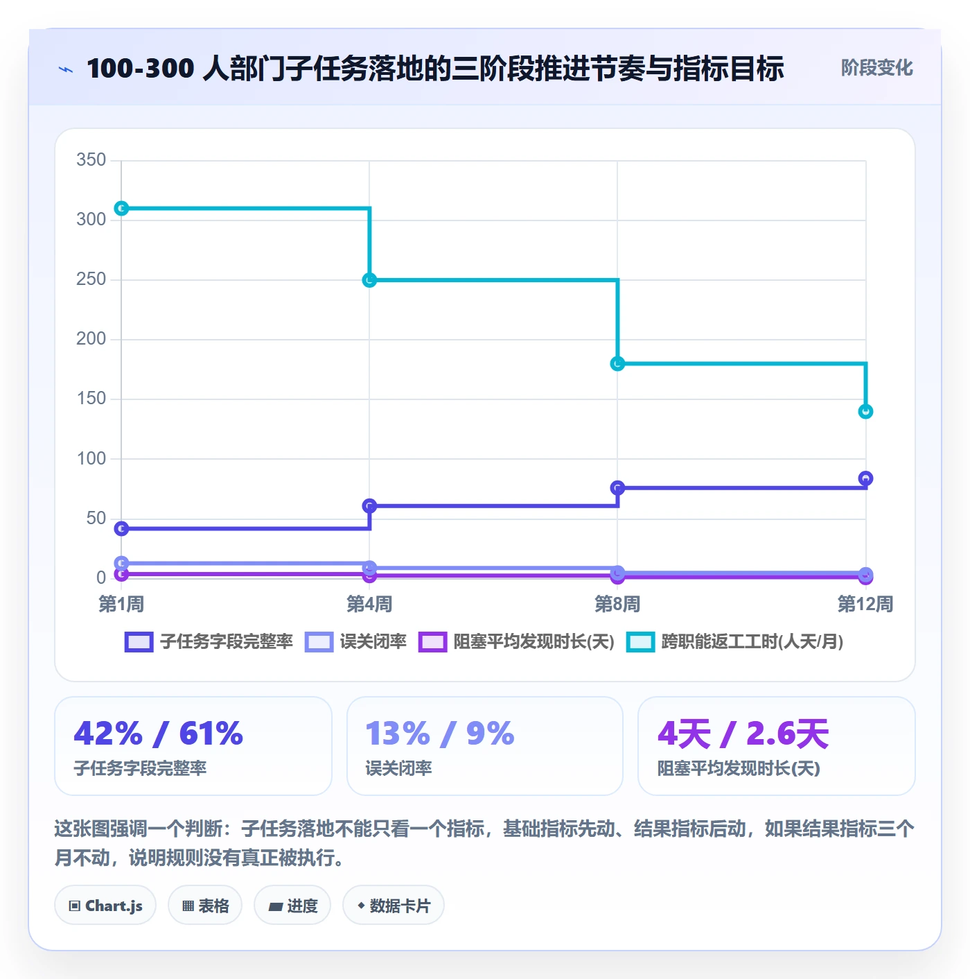 子任务落地方案:项目成员开展任务管理的协同管理案例解析