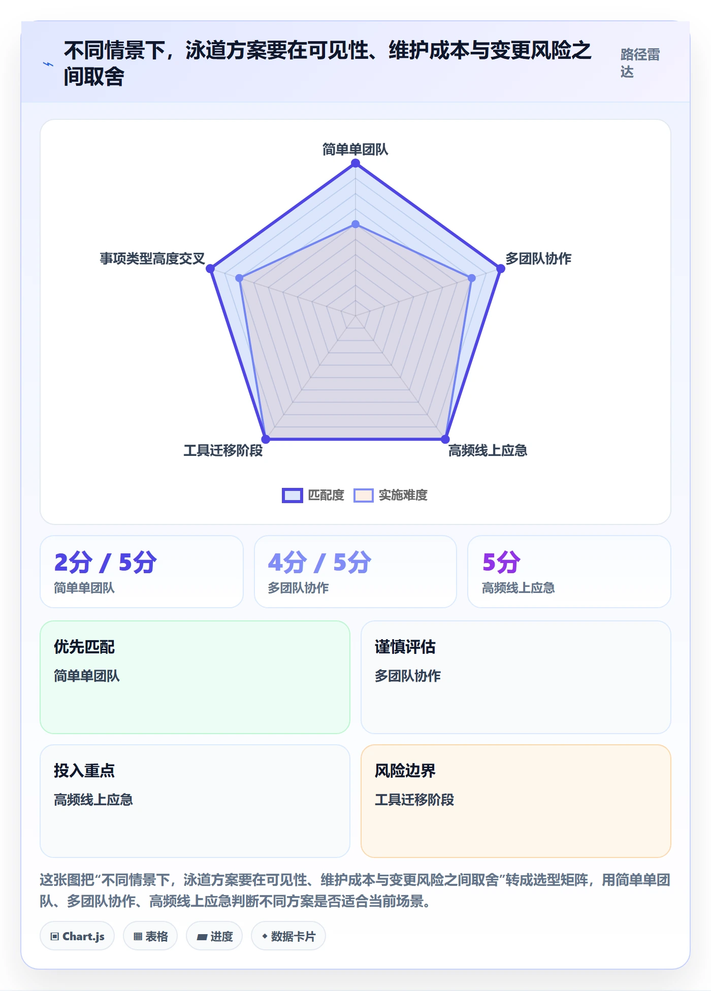 看板如何做好泳道?研发团队制度设计与操作步骤