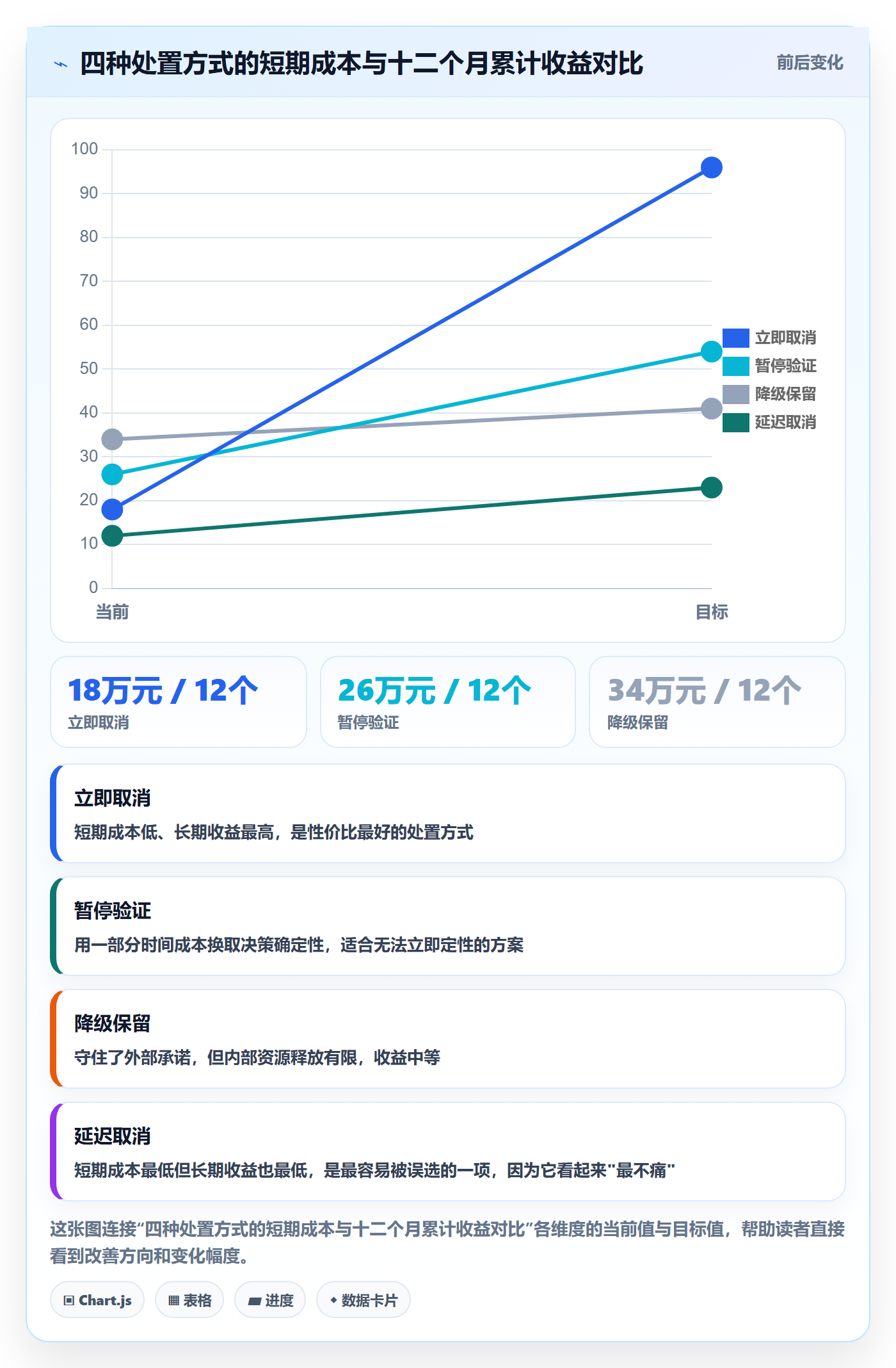 取消落地方案:管理层开展任务执行的效率提升案例解析