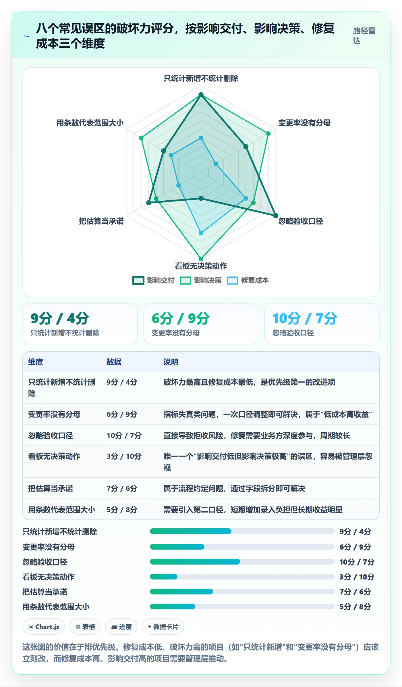 范围定义最佳实践：产品经理项目范围数据分析，常见问题
