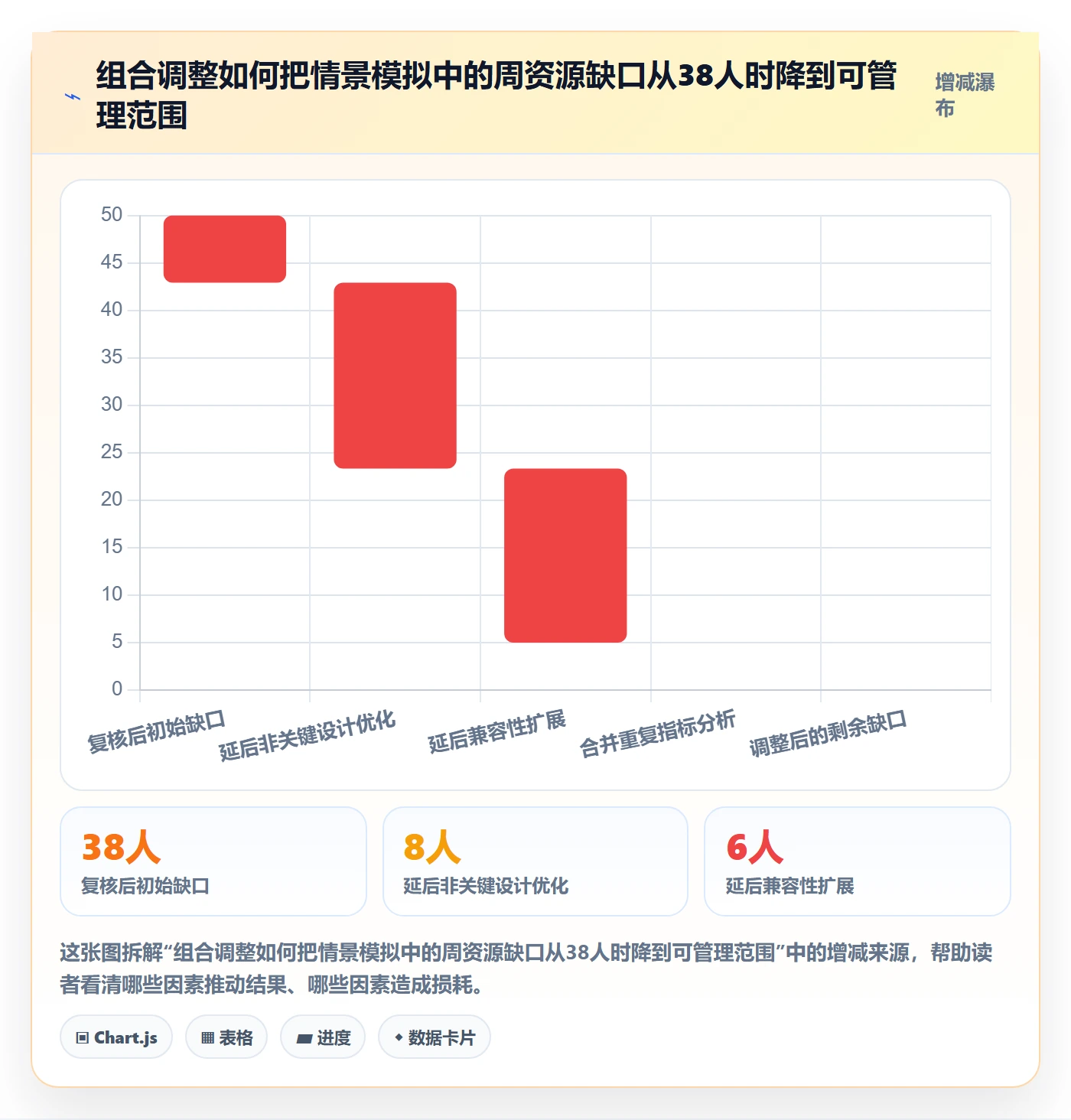 资源分配管理指南:项目经理如何做好资源管理,数据分析全流程