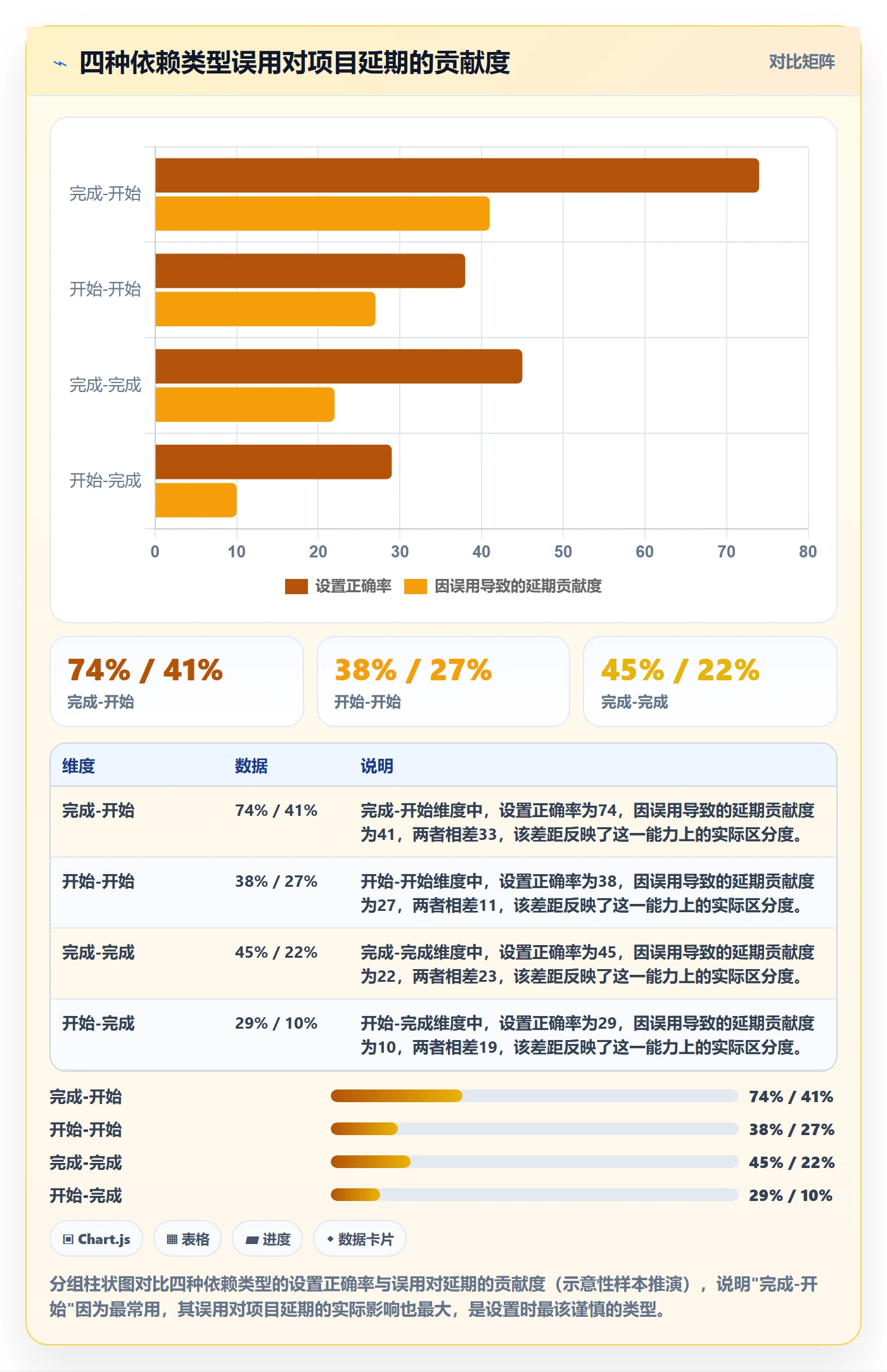 任务依赖如何做好前置任务?企业管理者协同管理与操作步骤