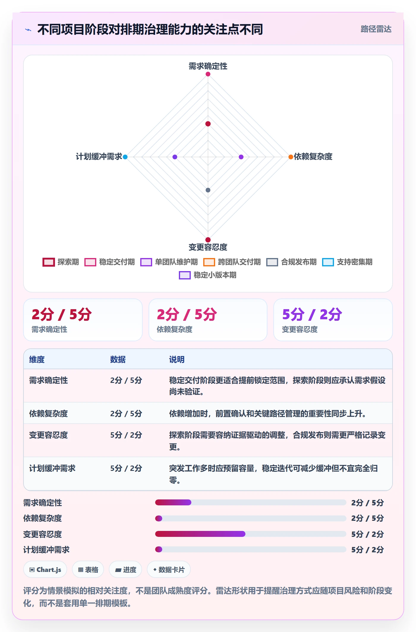 迭代规划流程与规范:项目成员需求排期效率提升关键指标