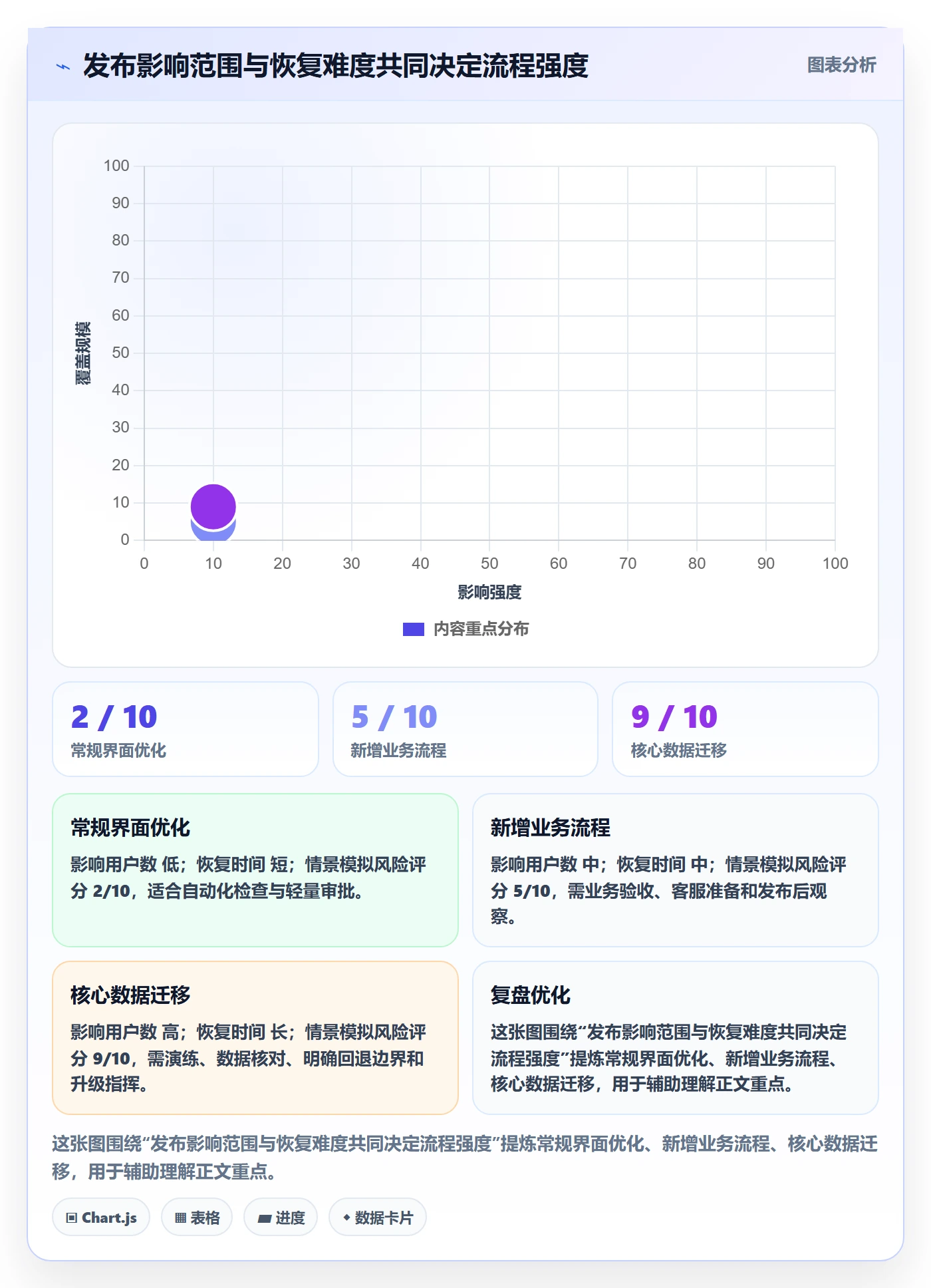 发布管理上线计划全流程:跨部门团队入门指南与一文讲清