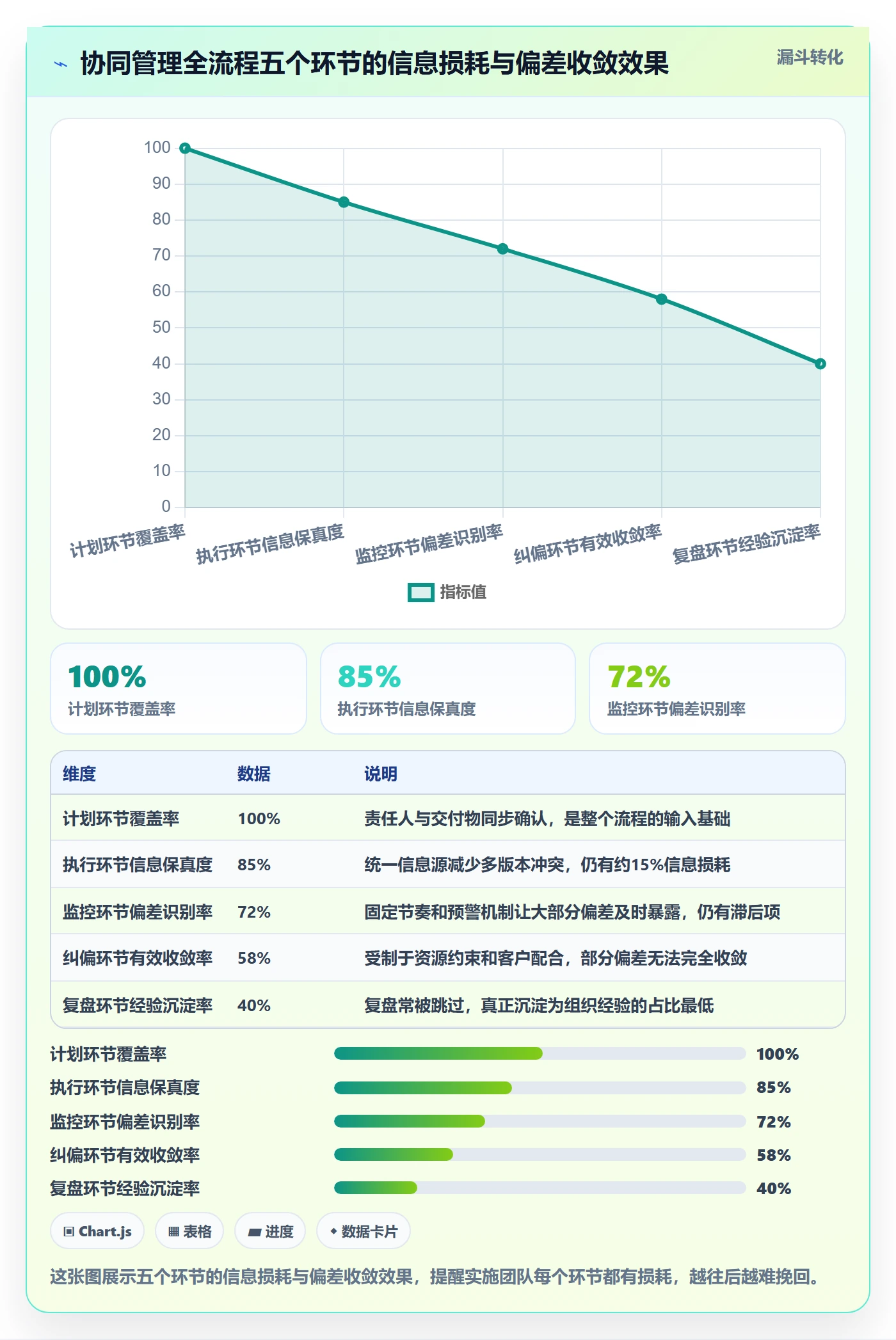 进度偏差管理指南:实施团队如何做好进度管理,协同管理全流程