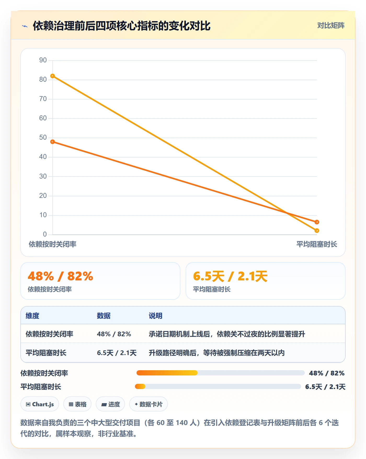 SF实操方法：项目成员提升任务依赖效率的风险控制方法与模板