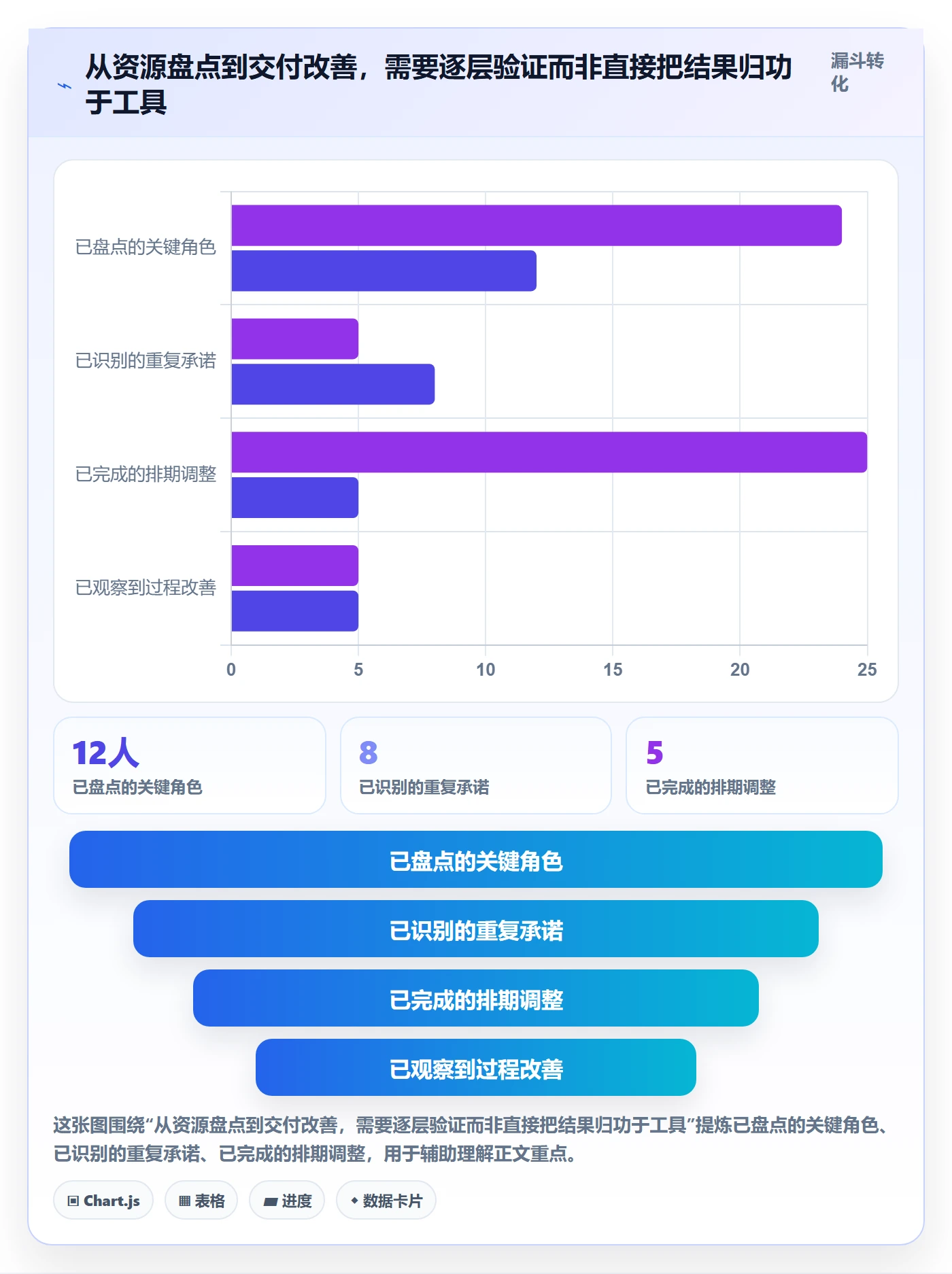 团队怎么做？项目成员效率提升：资源管理从0到1