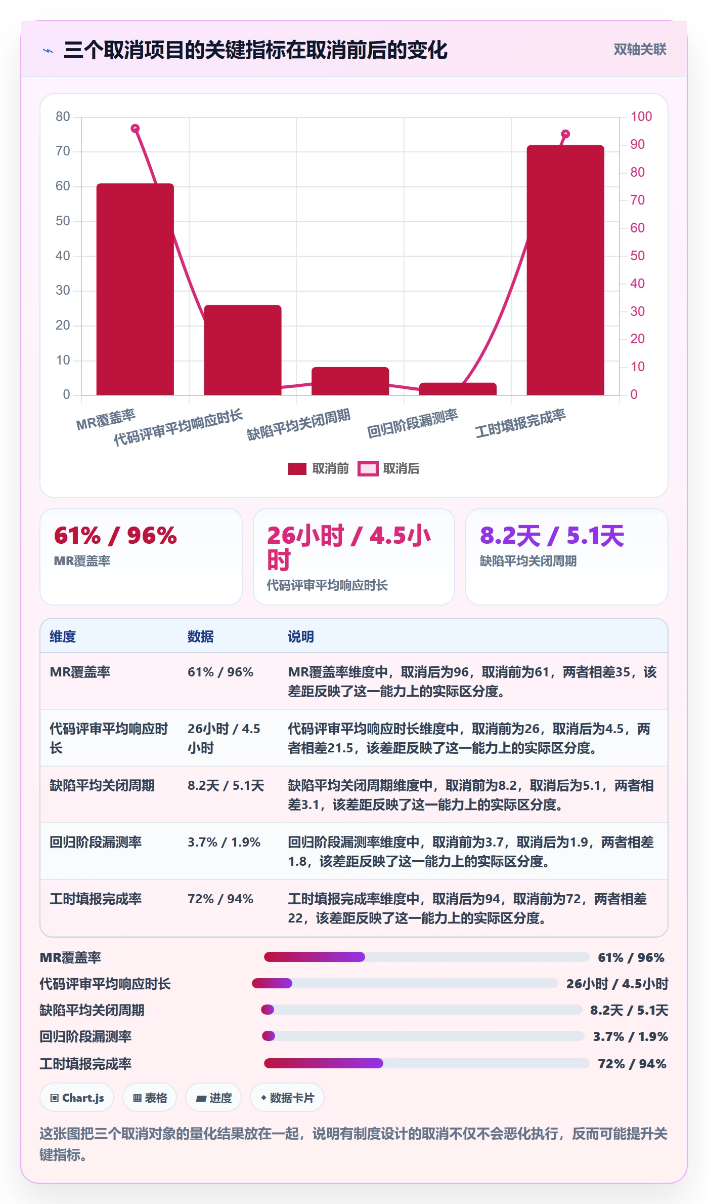 取消落地方案:企业管理者开展任务执行的制度设计案例解析