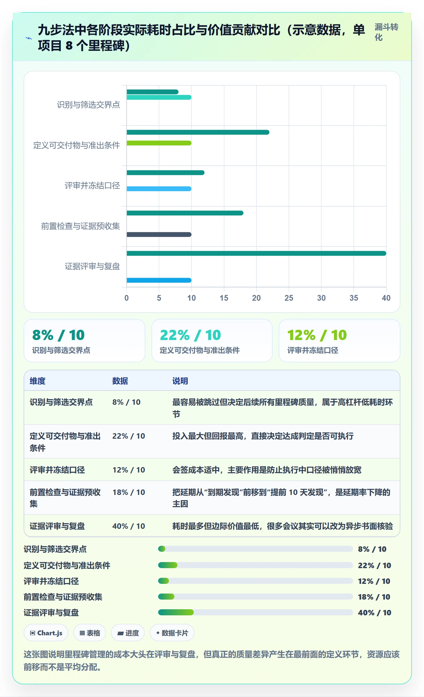 里程碑如何做好里程碑?跨部门团队协同管理与操作步骤