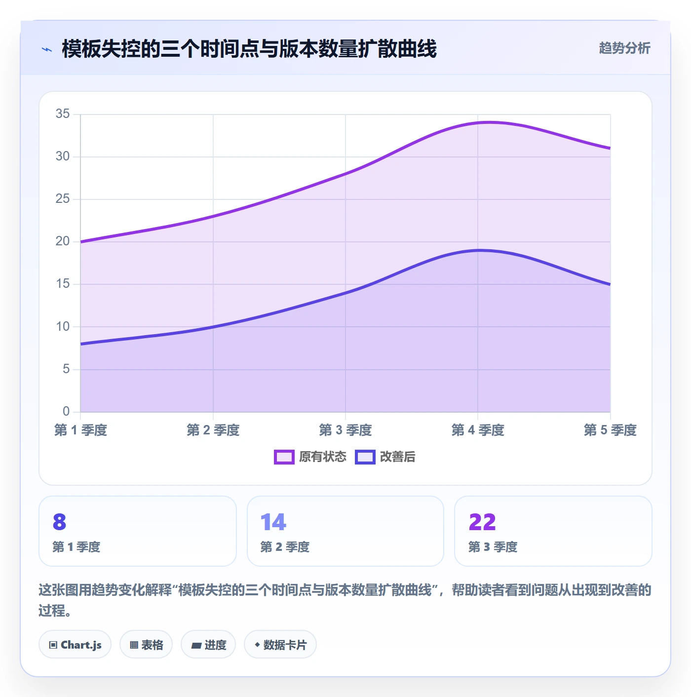 模板流程落地方案:产品经理开展项目模板的协同管理案例解析