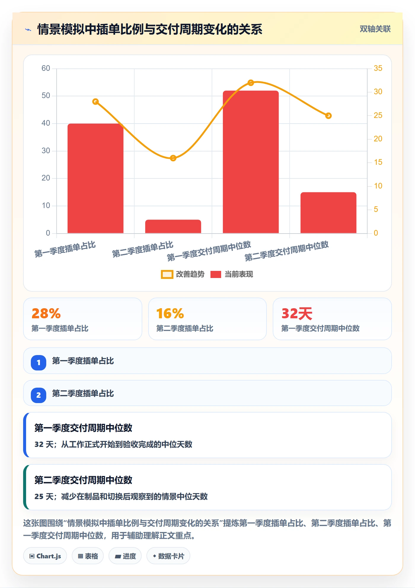 需求排期流程与规范:企业管理者需求排期入门指南关键指标