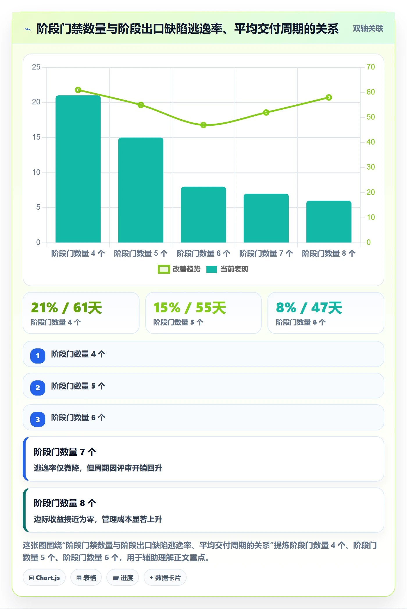 项目阶段阶段划分教程：跨部门团队效率提升，避坑指南