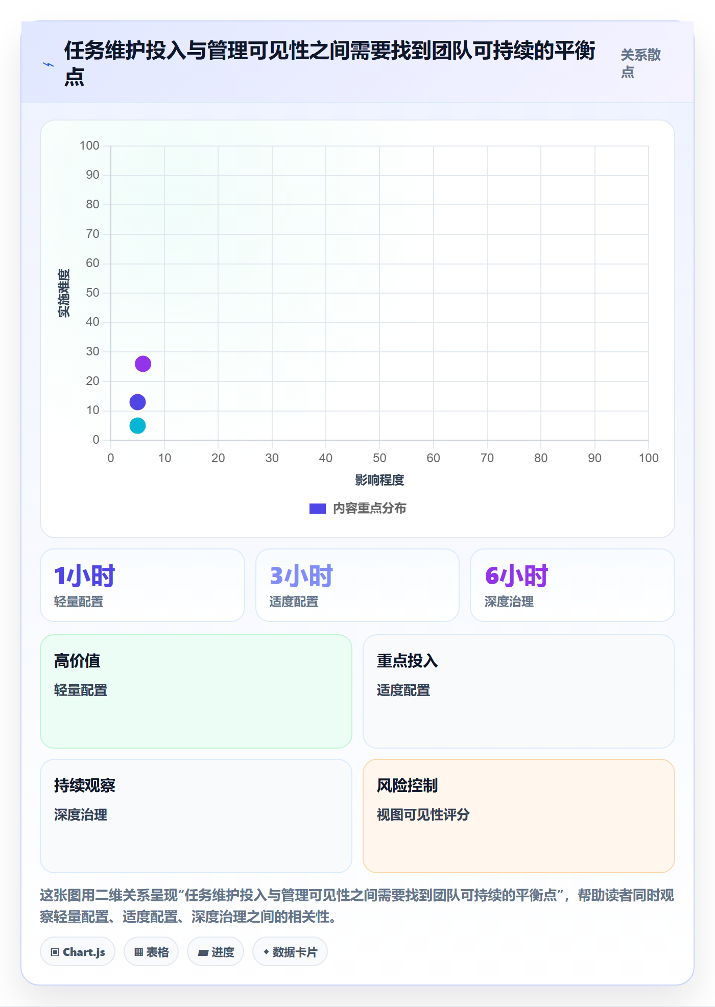 列表视图任务列表全流程：管理层实操方法与一文讲清
