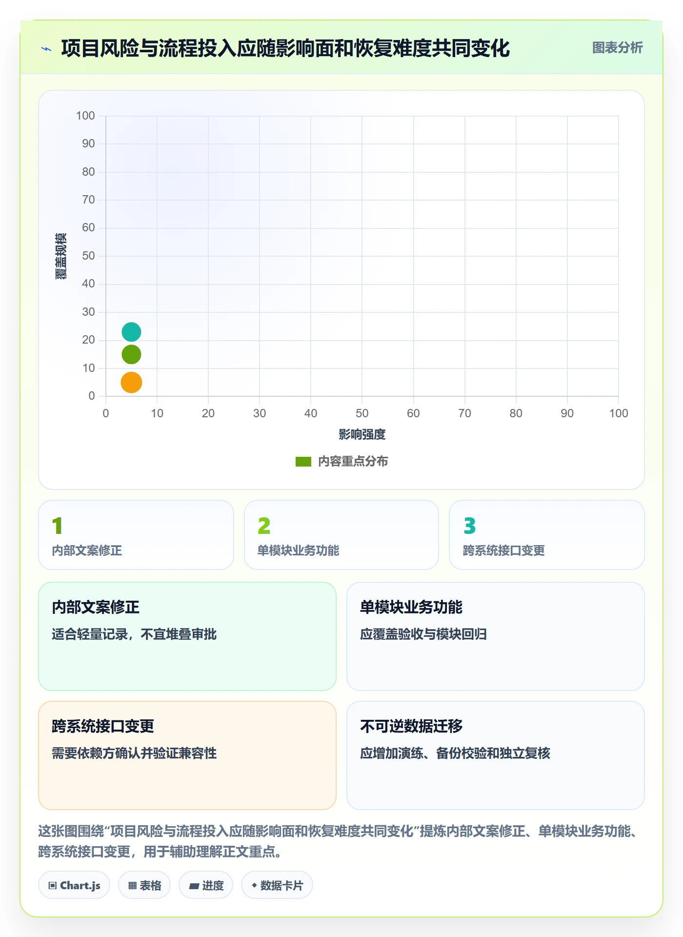 版本内容管理方法大全:项目经理版本管理风险控制落地清单