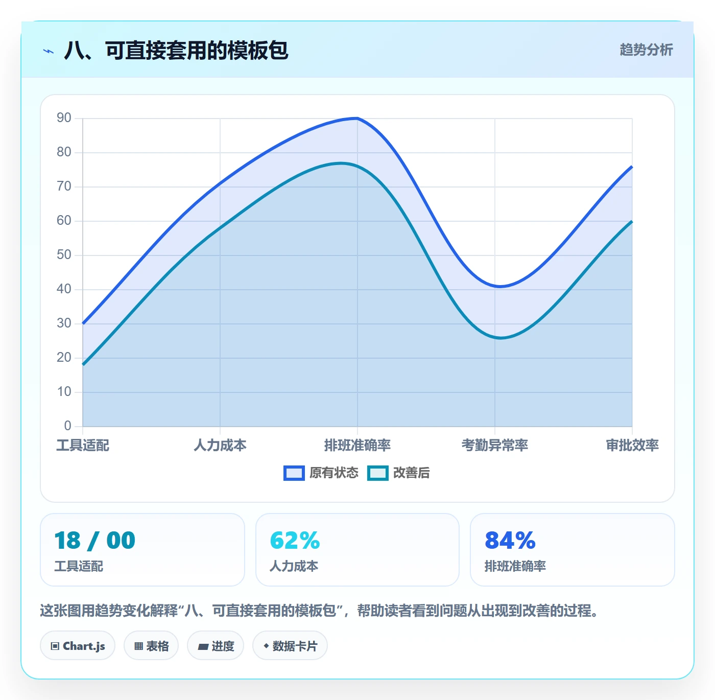 八、可直接套用的模板包